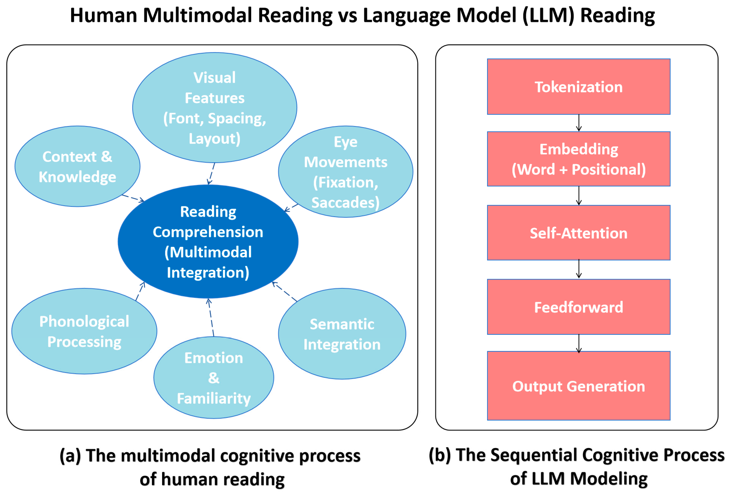 Languages 10 00301 g004