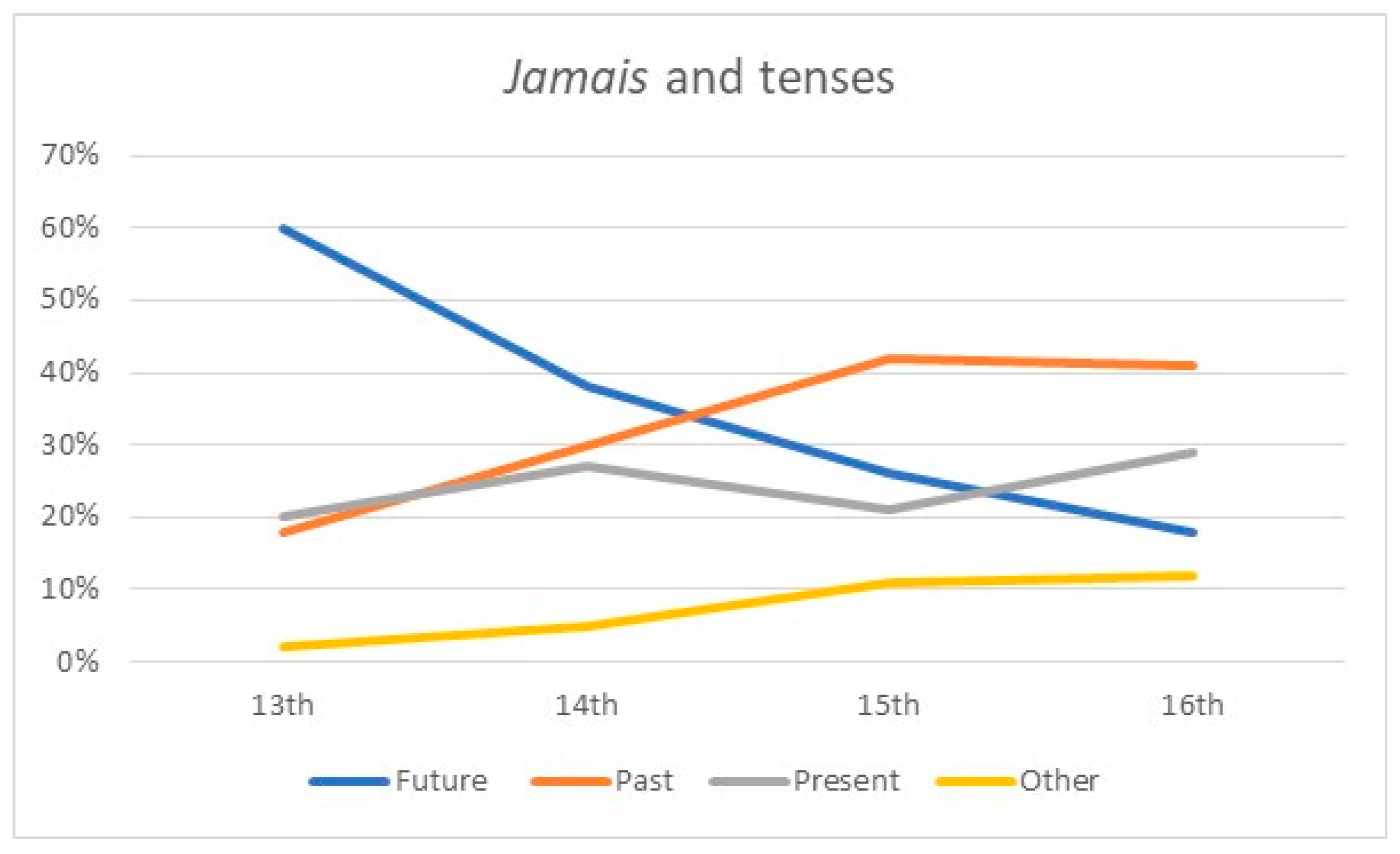 Languages 11 00002 g001