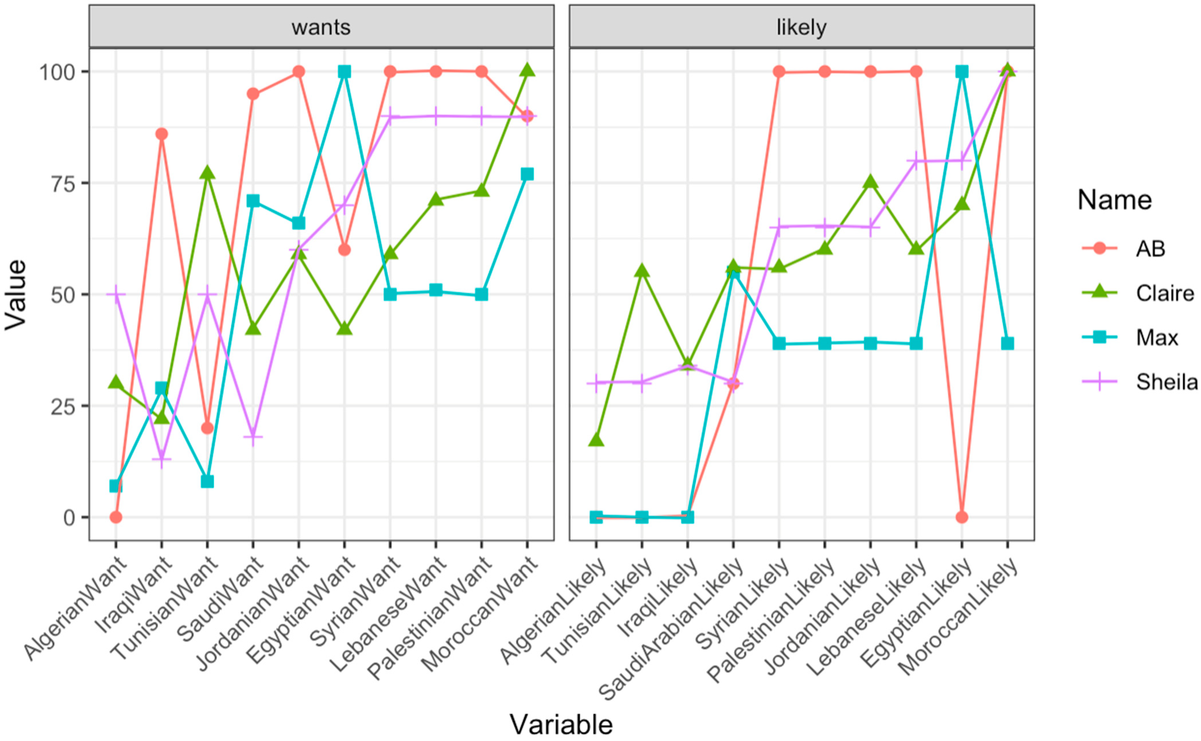 Languages 11 00004 g001