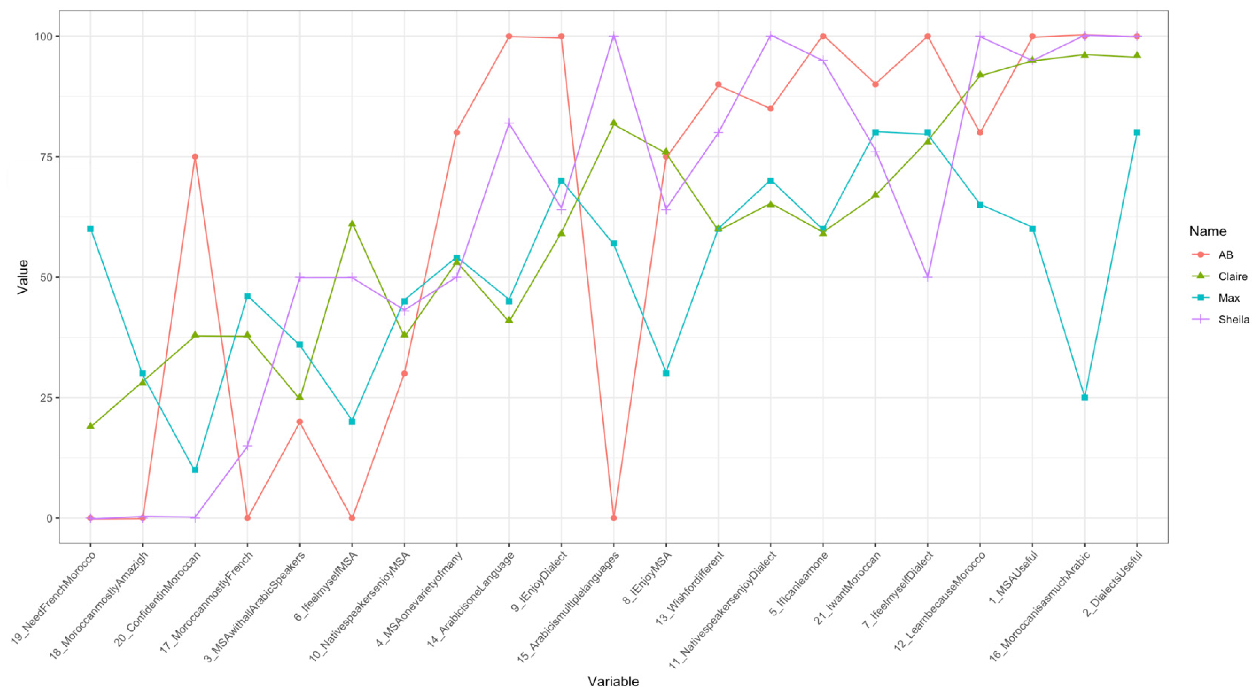 Languages 11 00004 g002