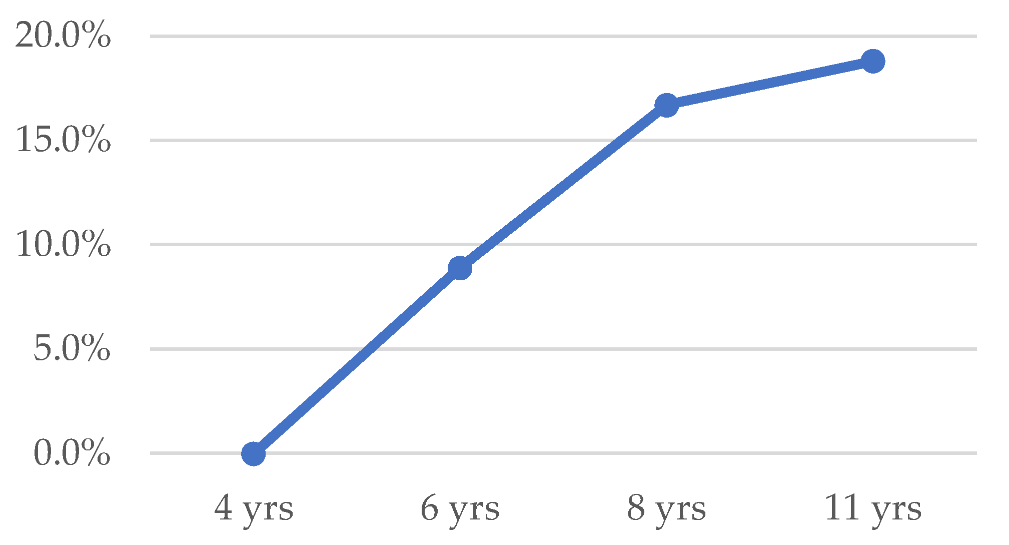 Languages 11 00019 g002