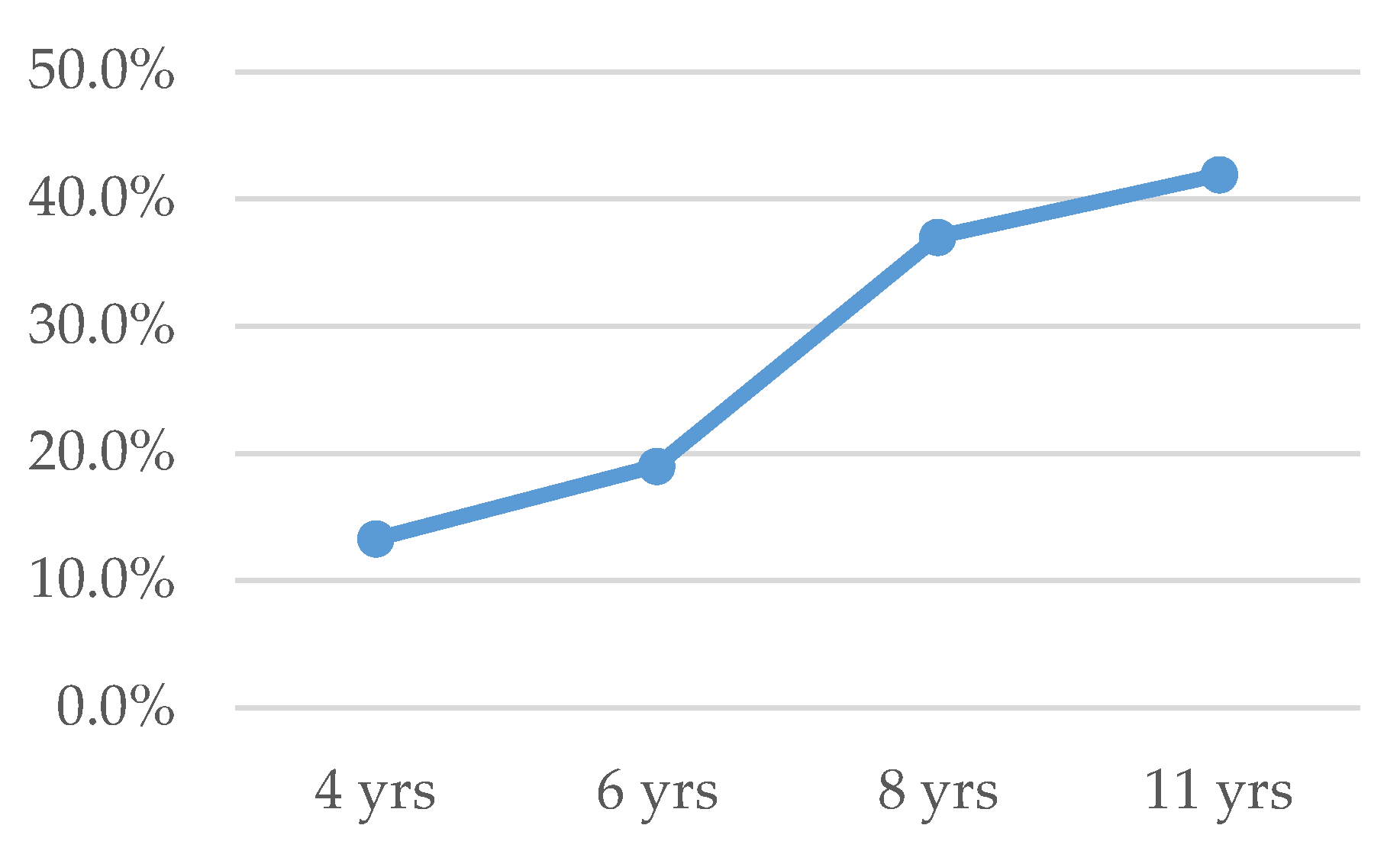 Languages 11 00019 g003