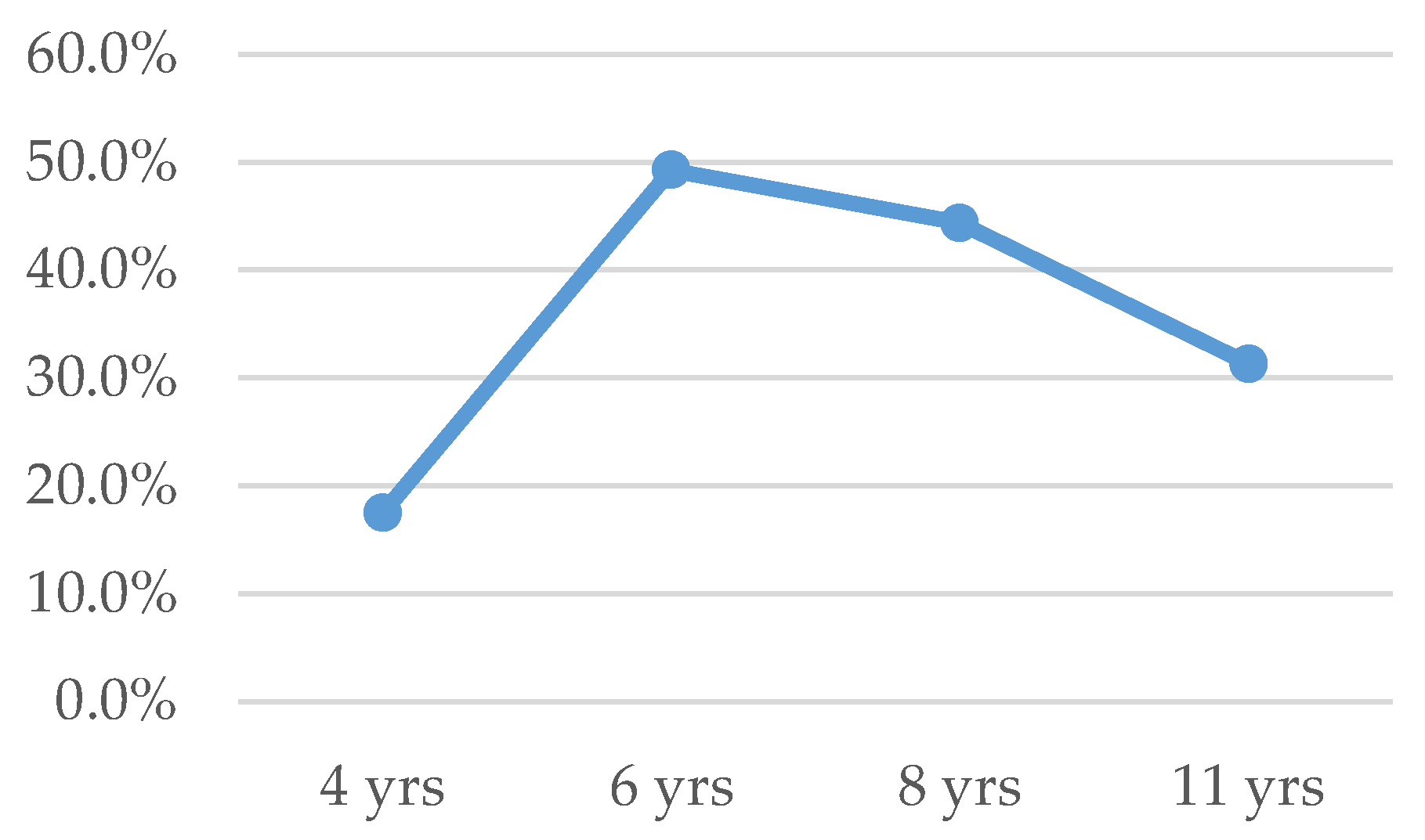 Languages 11 00019 g004