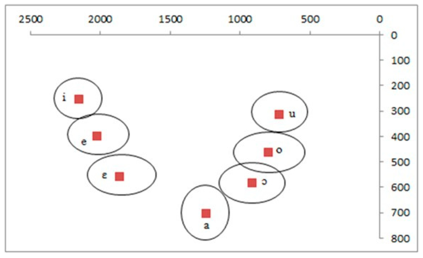 Languages 11 00020 g001 Languages 11 00020 g001