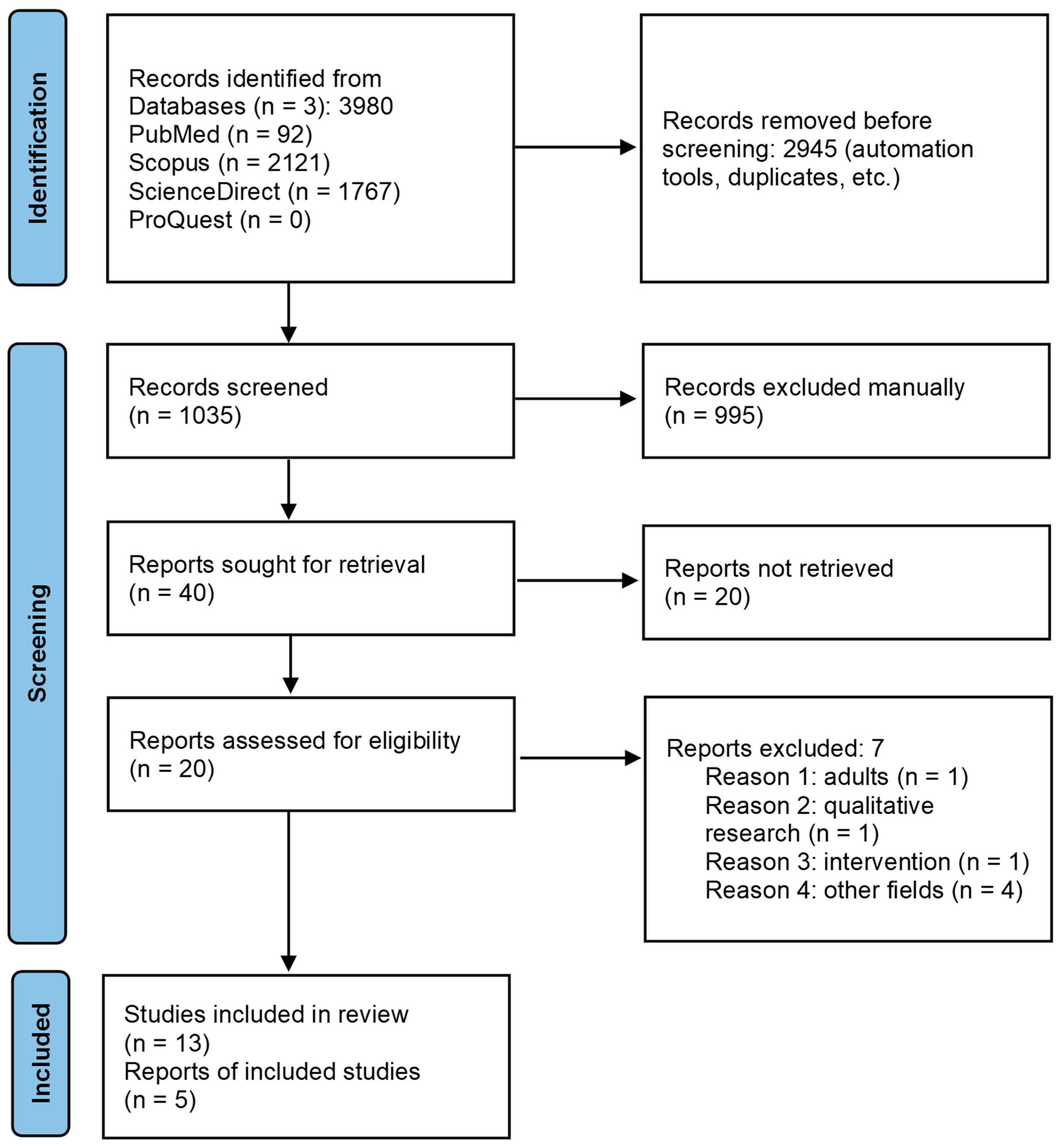 Languages 11 00024 g001