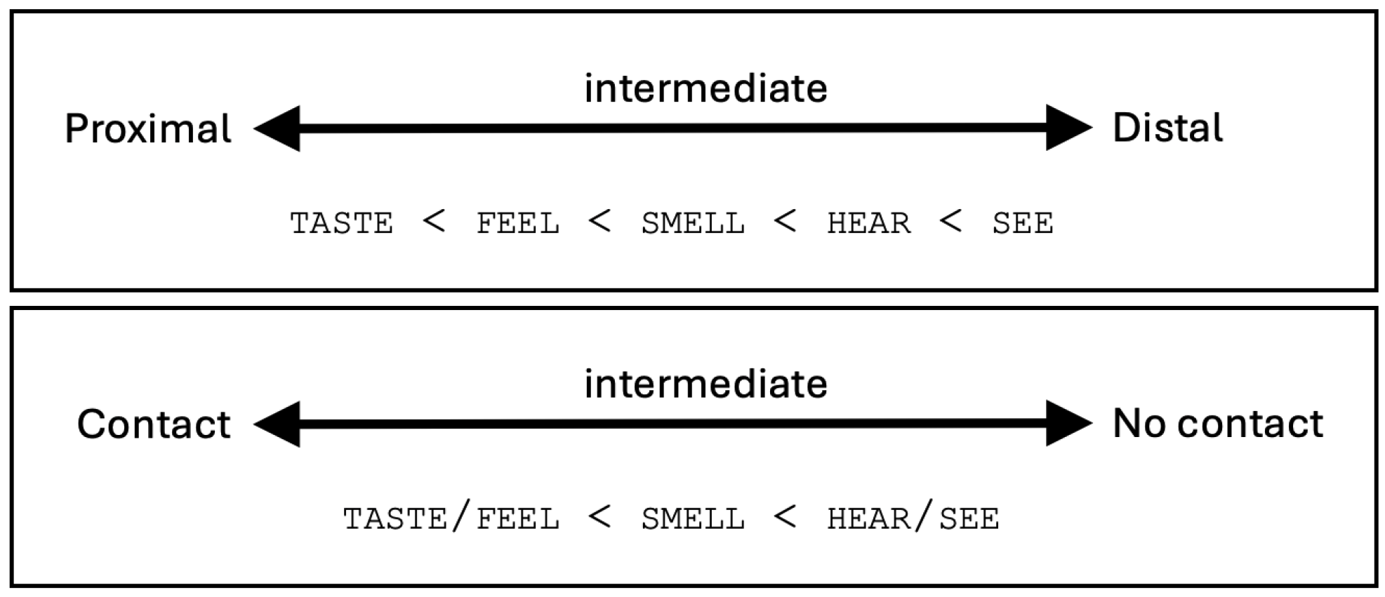 Languages 11 00056 g001 Languages 11 00056 g001