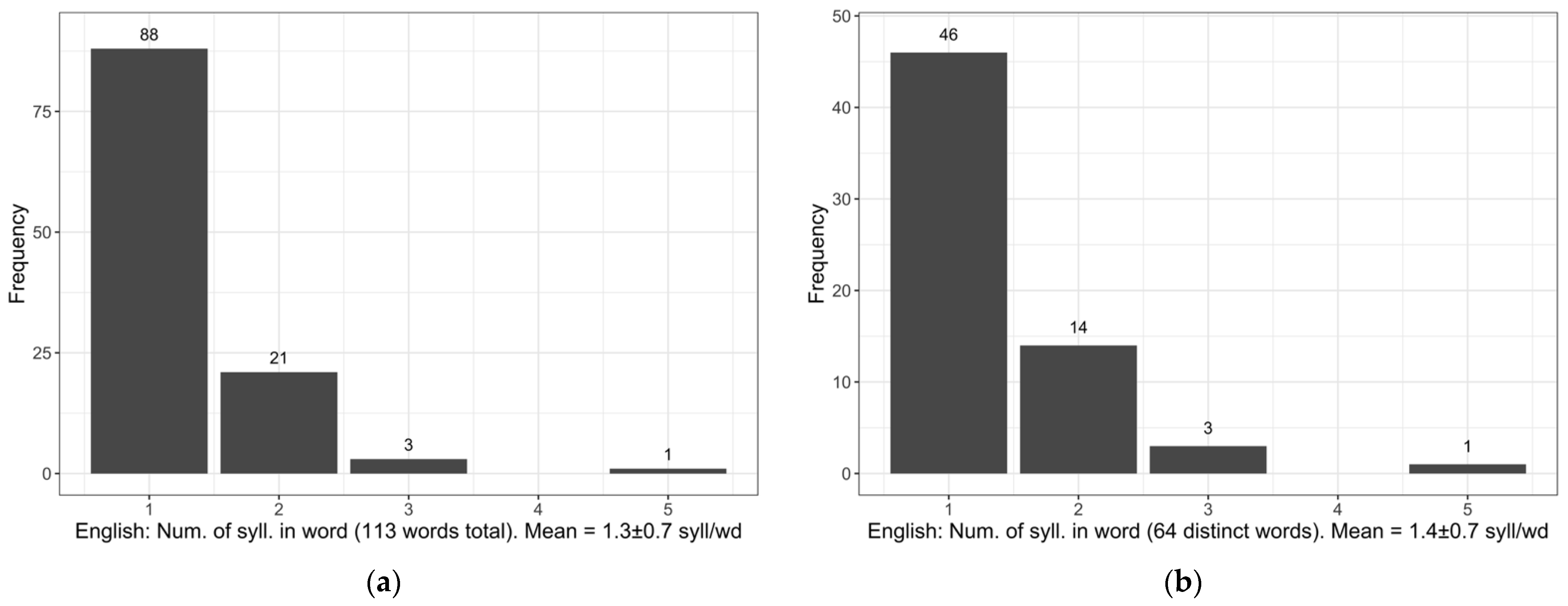 Languages 11 00068 g0a3