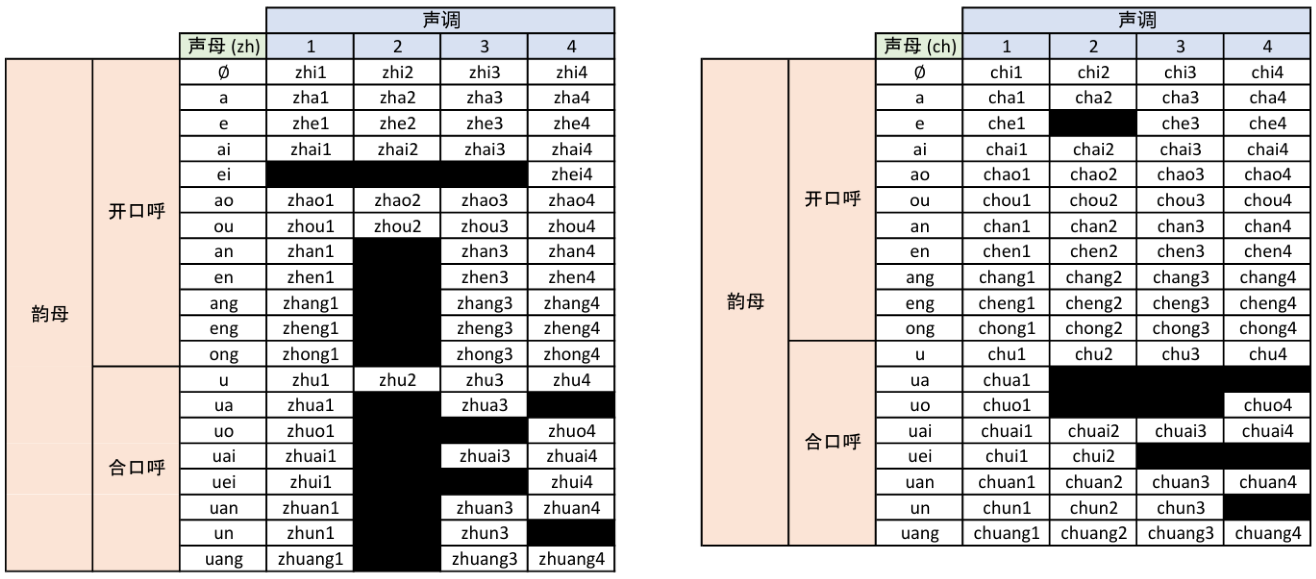 Languages 11 00069 g001