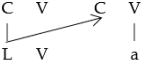 Languages 11 00073 i002