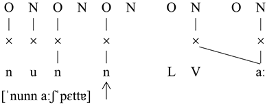 Languages 11 00073 i024
