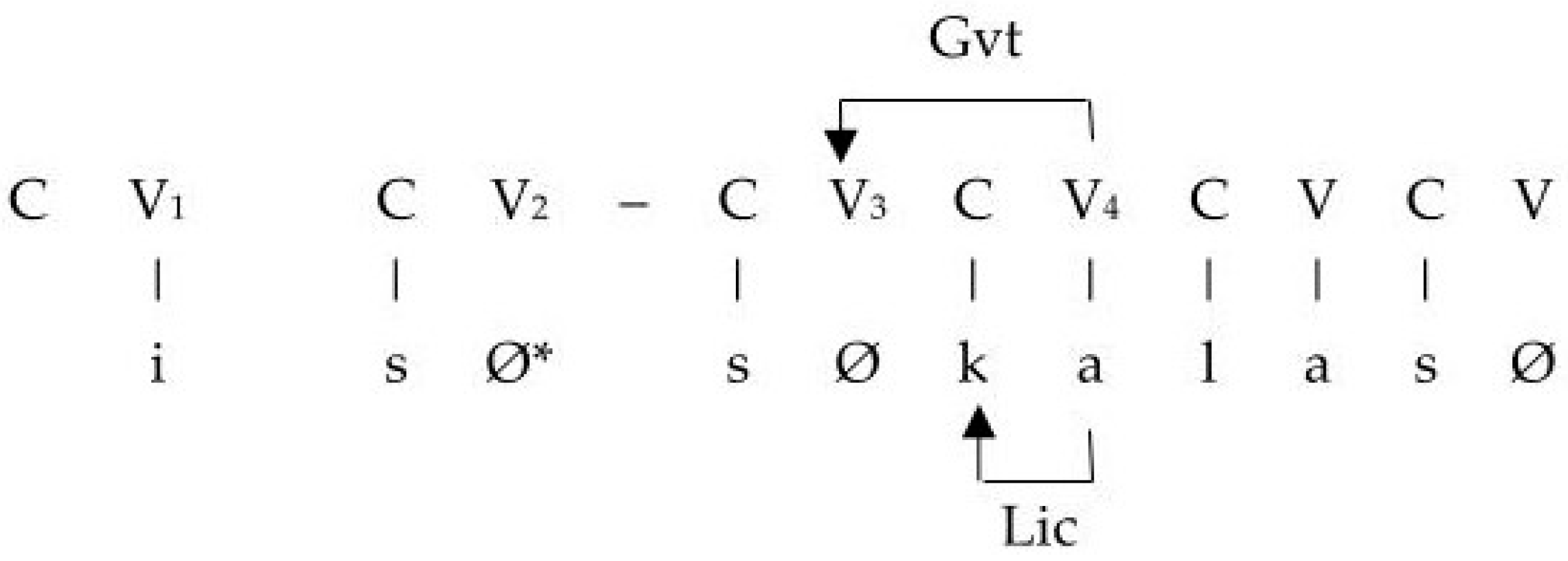 Languages 11 00085 g003 Languages 11 00085 g003