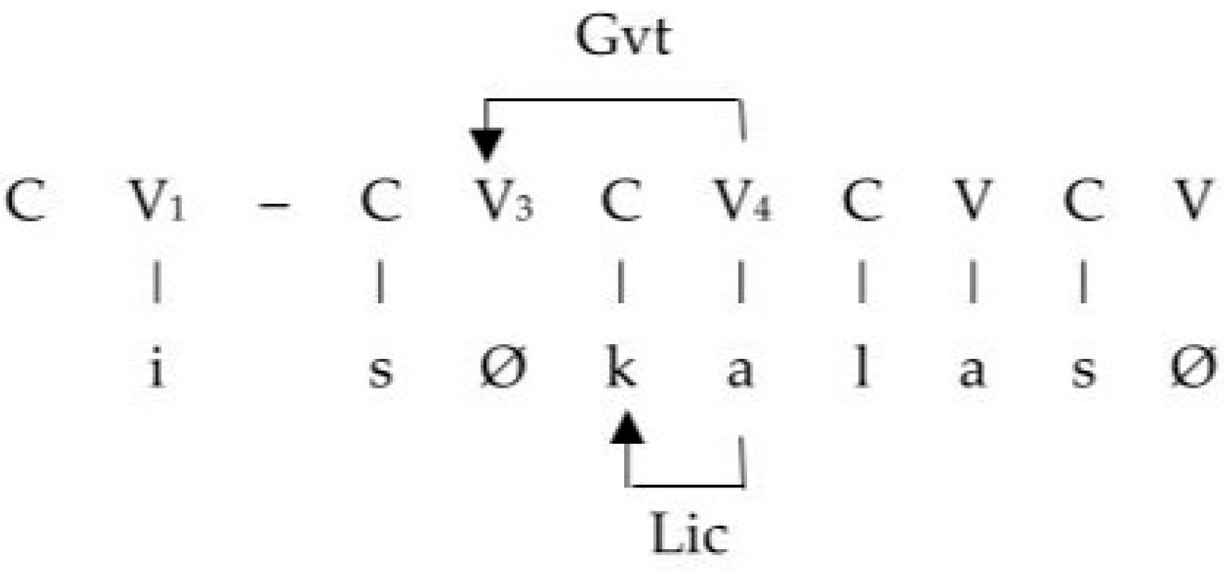 Languages 11 00085 g004 Languages 11 00085 g004