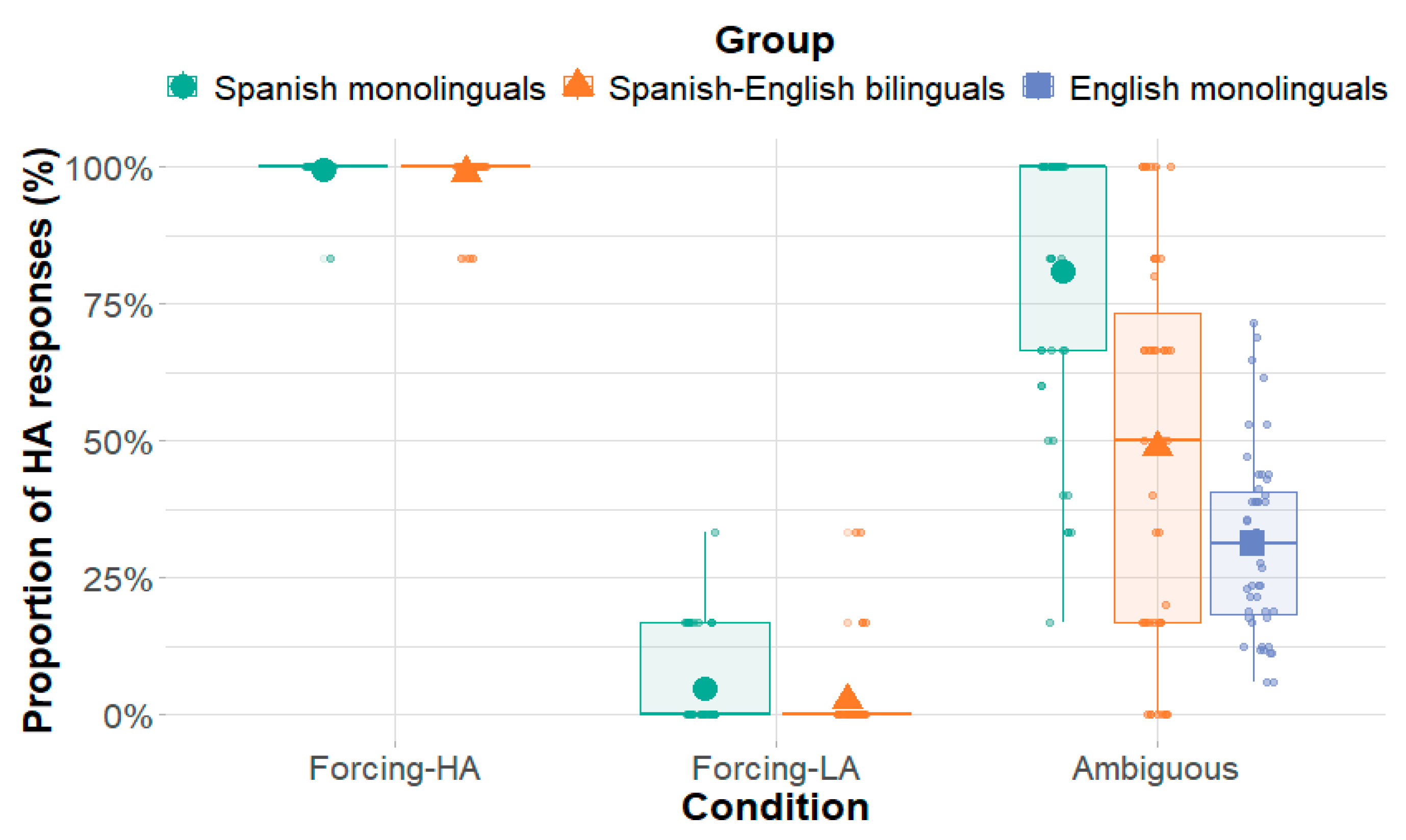 Languages 11 00101 g001