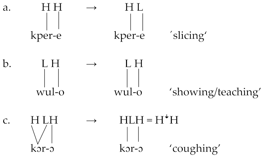 Languages 11 00104 i004