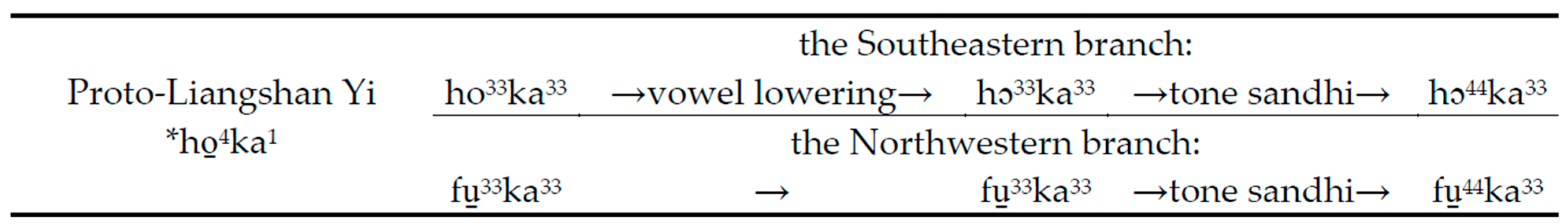 Languages 11 00129 g004