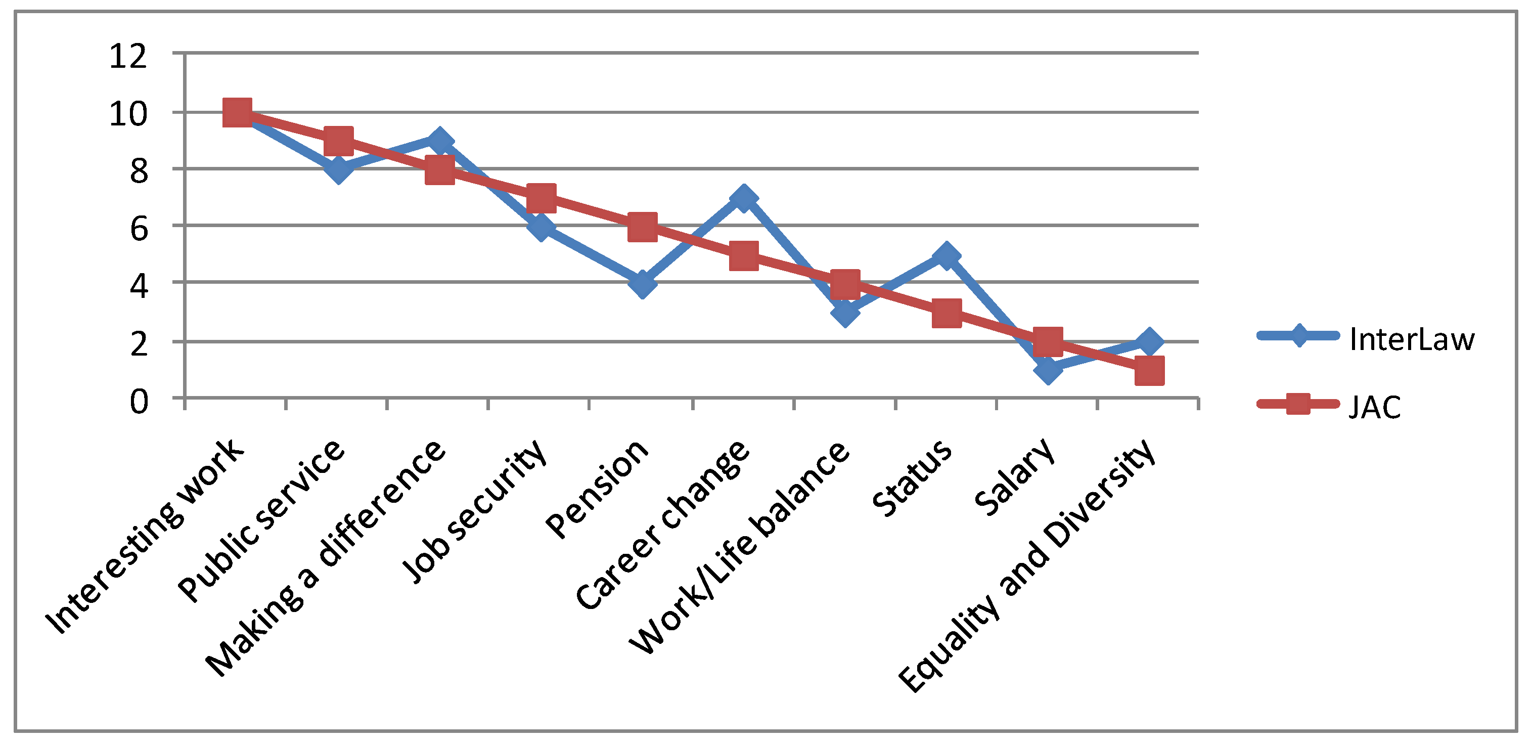 Increasing judicial diversity picture