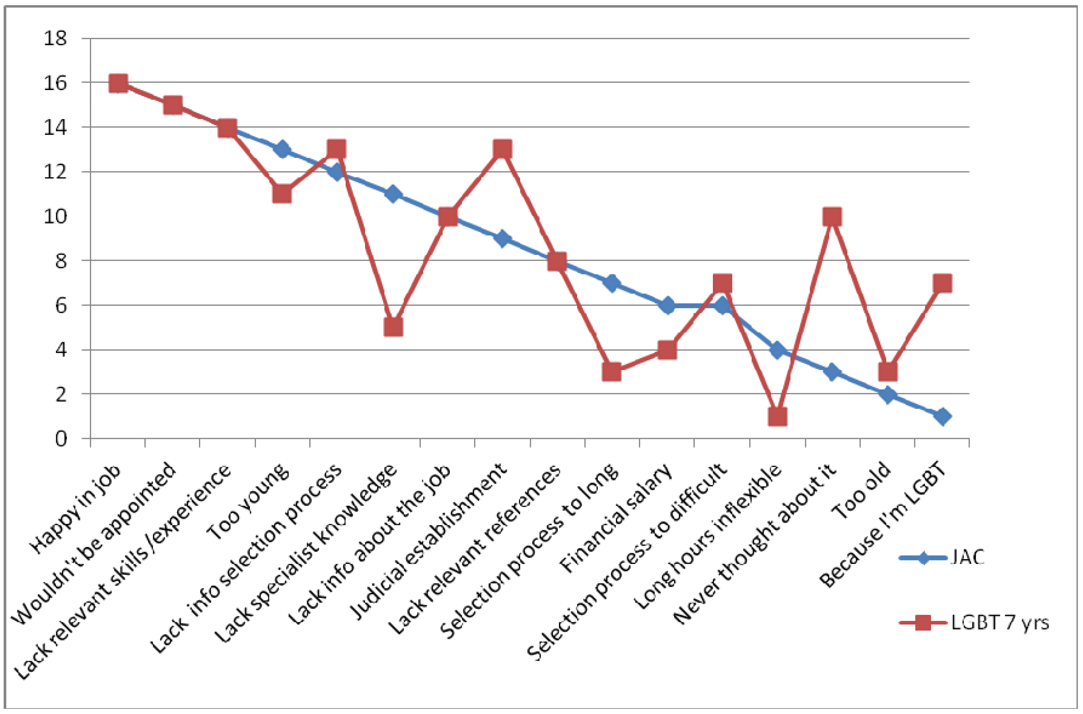 Laws 02 00512 g006 1024
