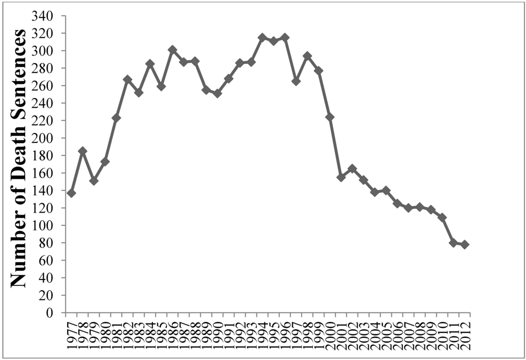 Laws | Free Full-Text | Is the Modern American Death Penalty a