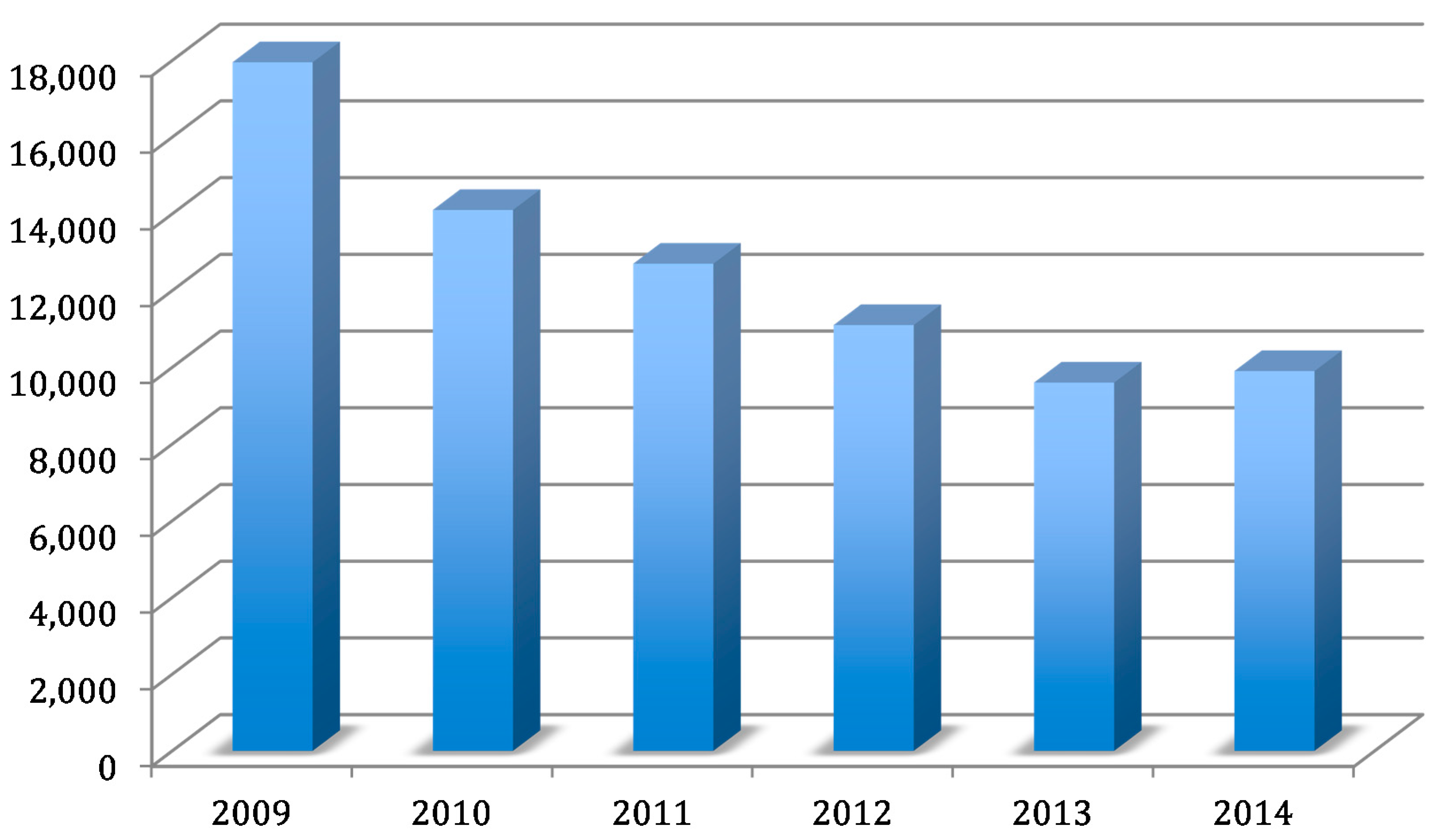 Laws 05 00015 g001 1024