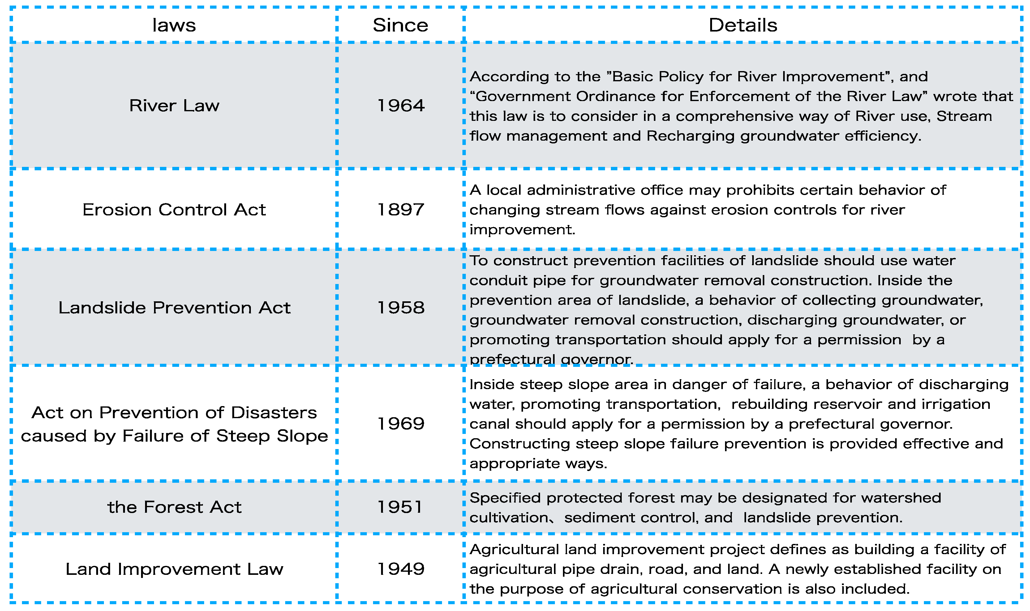 Laws 05 00019 g003 1024