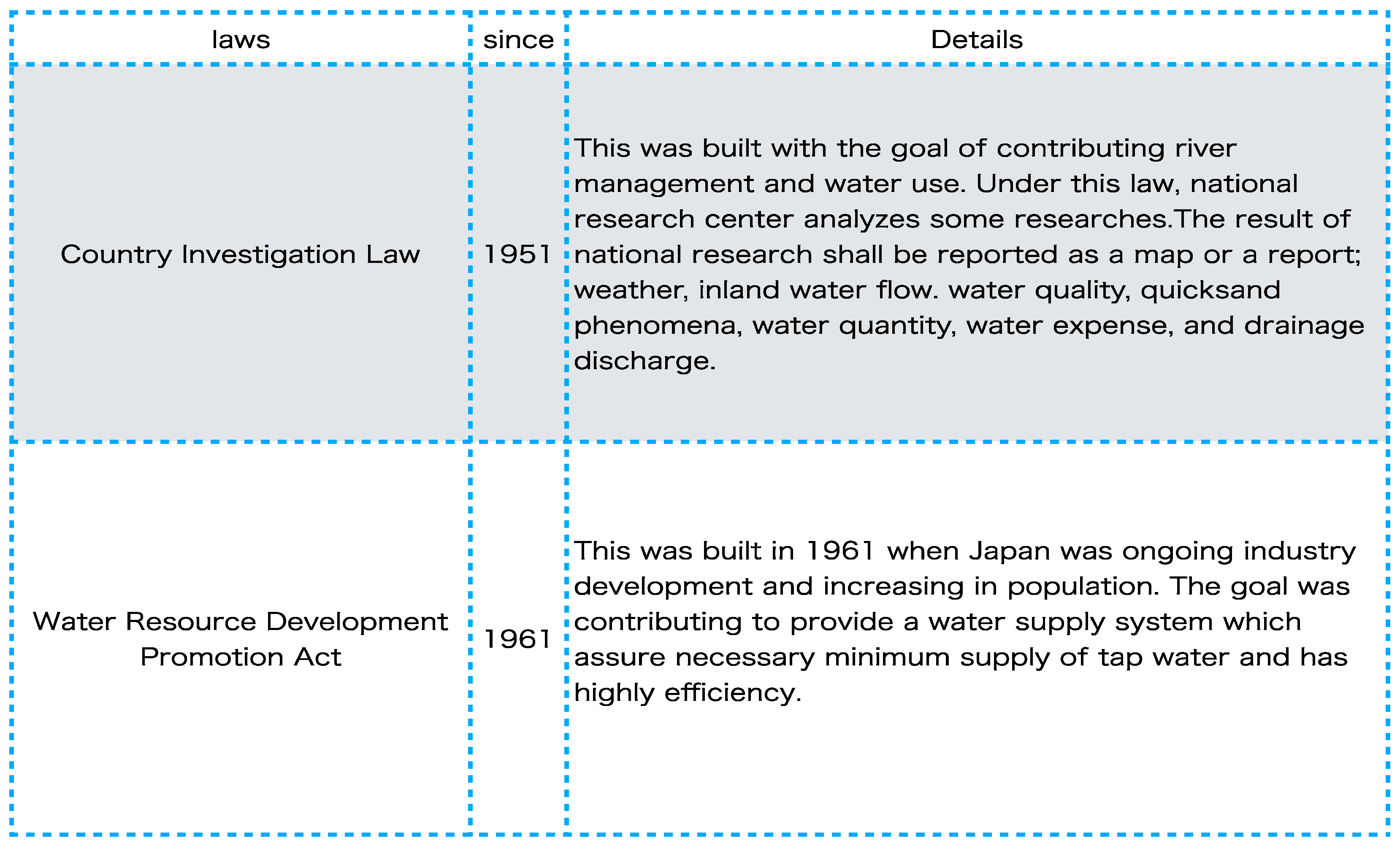 Laws 05 00019 g006 1024