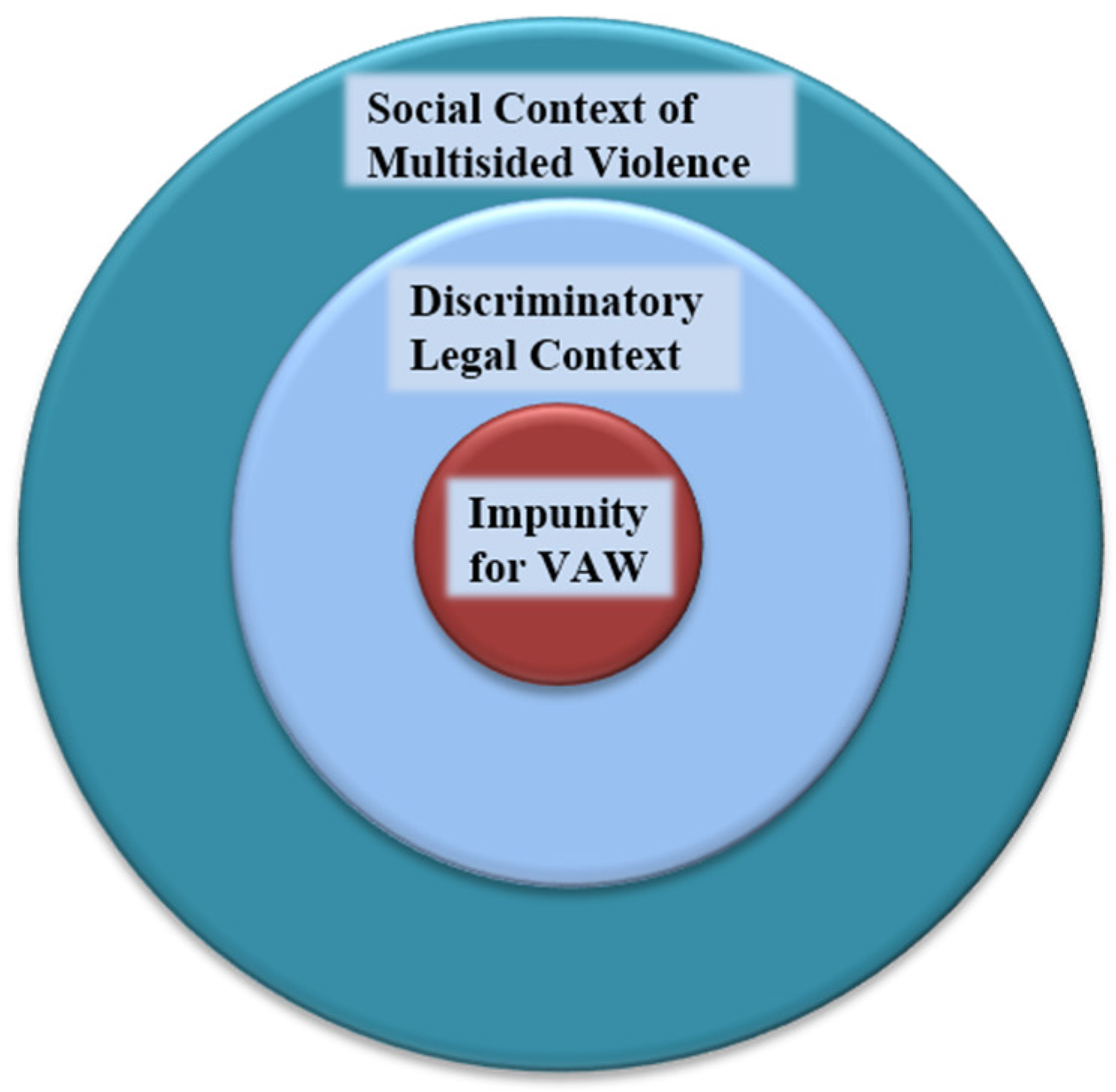 Laws 05 00031 g001 1024