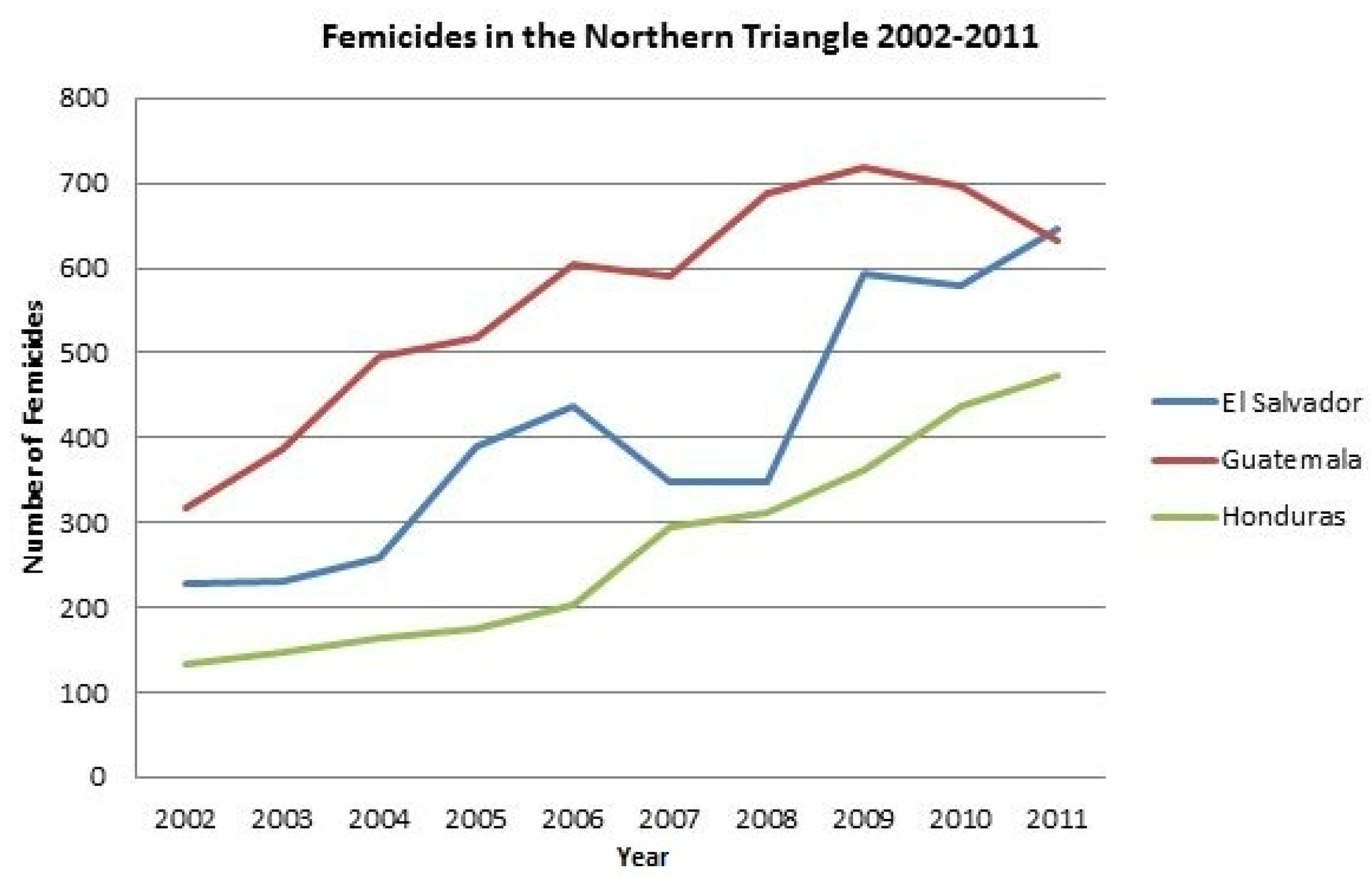 Laws 05 00031 g003 1024
