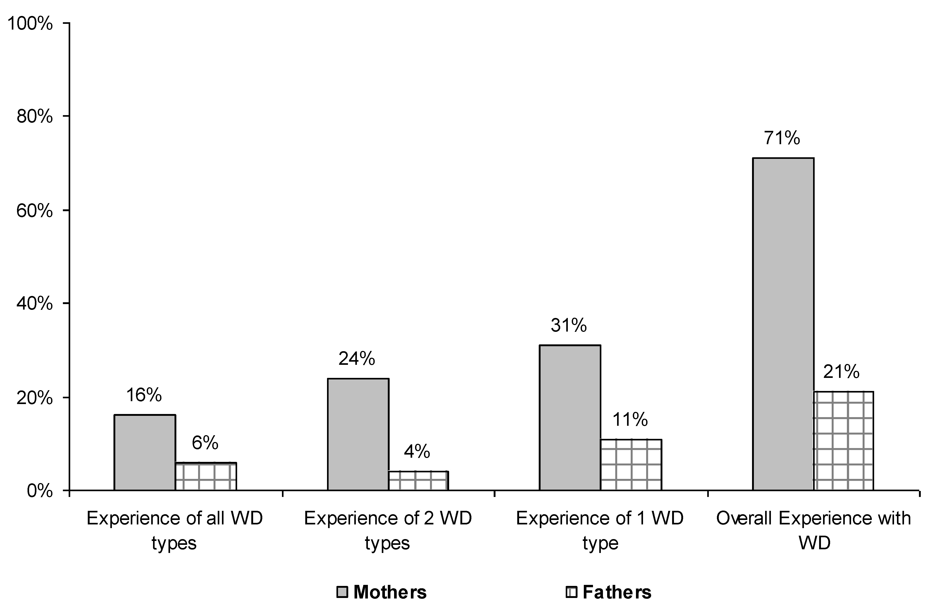 gender stereotypes in the workplace essays