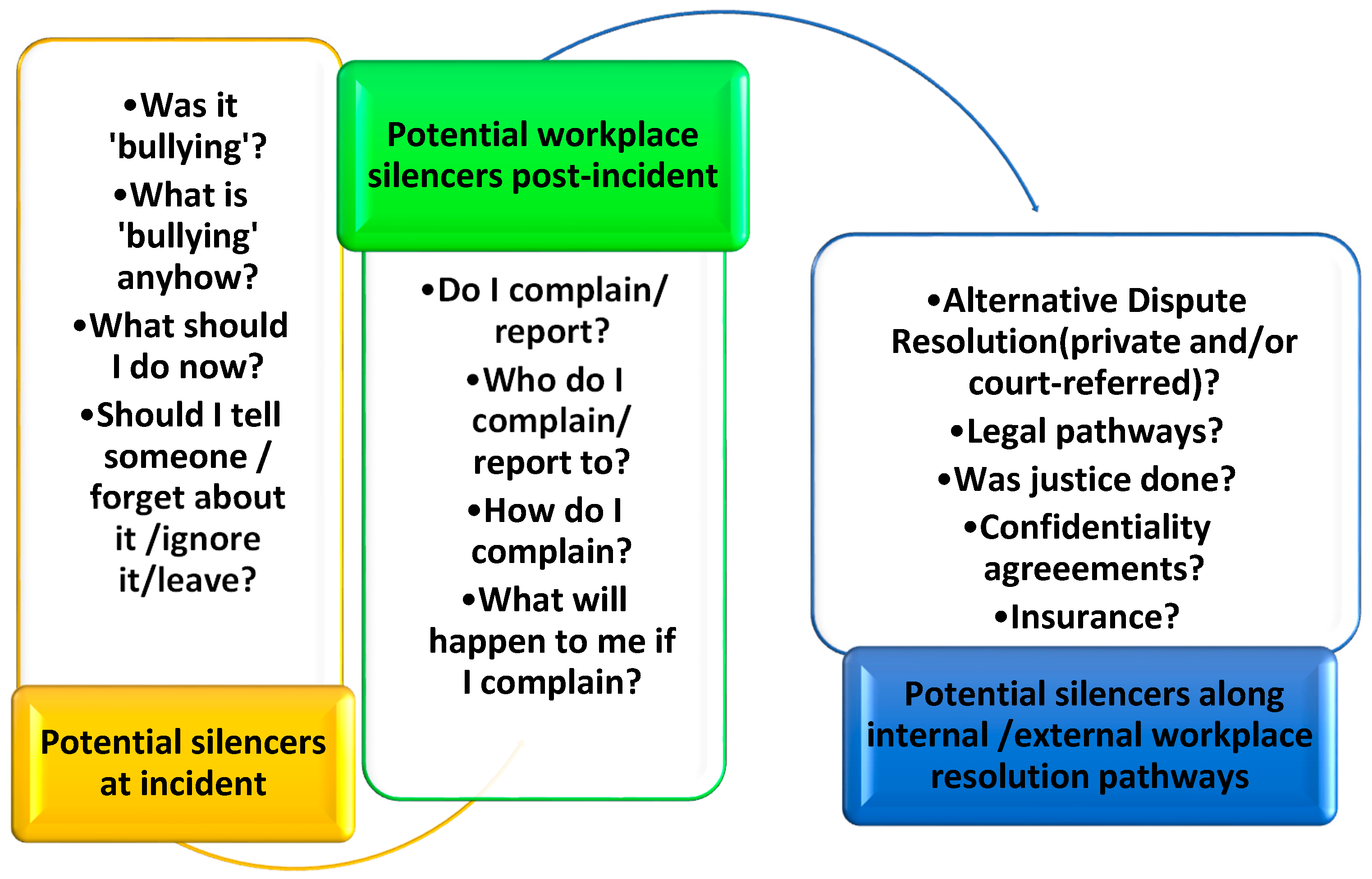 Pages - Disclosing Sexual Harassment in the Workplace Act of 2018  Employer Disclosure Survey