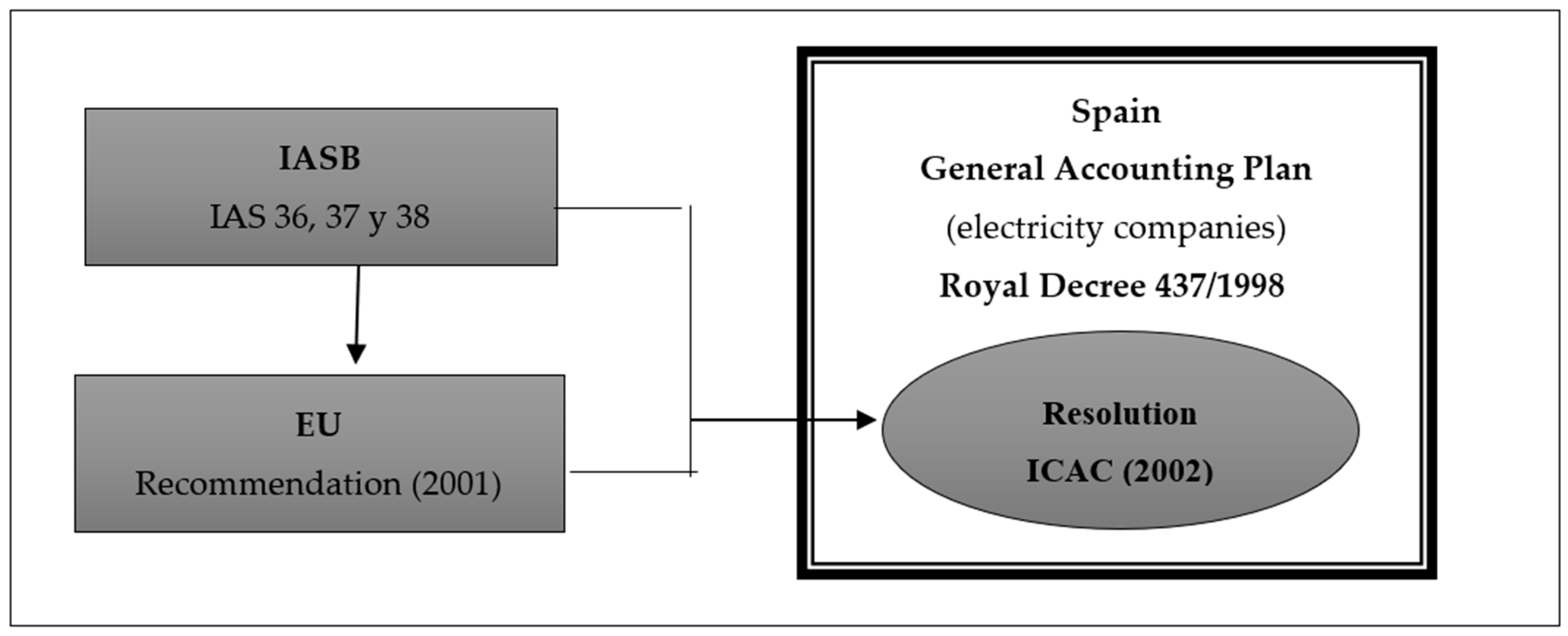 Laws 09 00013 g001 Laws 09 00013 g001