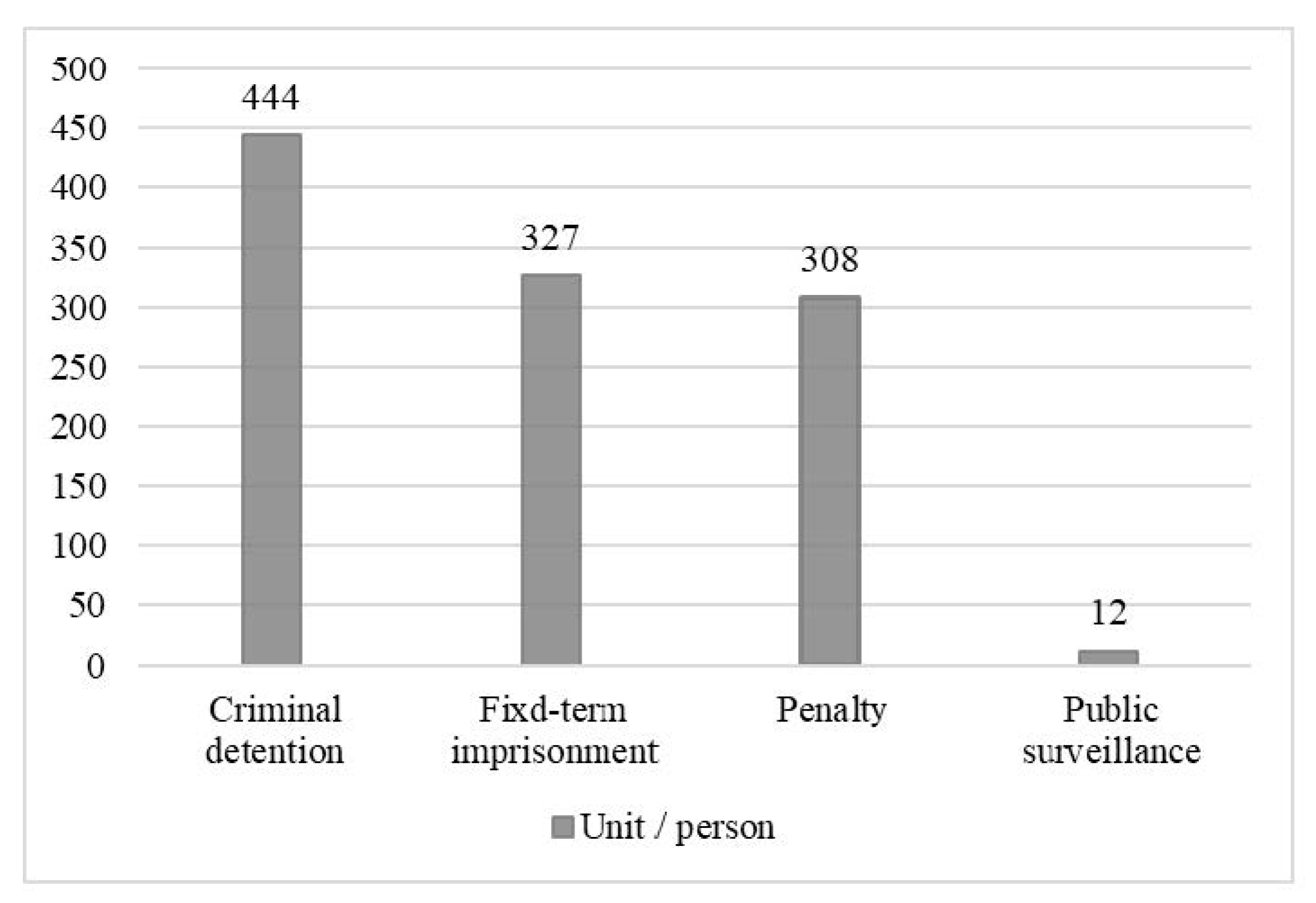 Laws Free FullText The Status Quo of the Criminal Accountability
