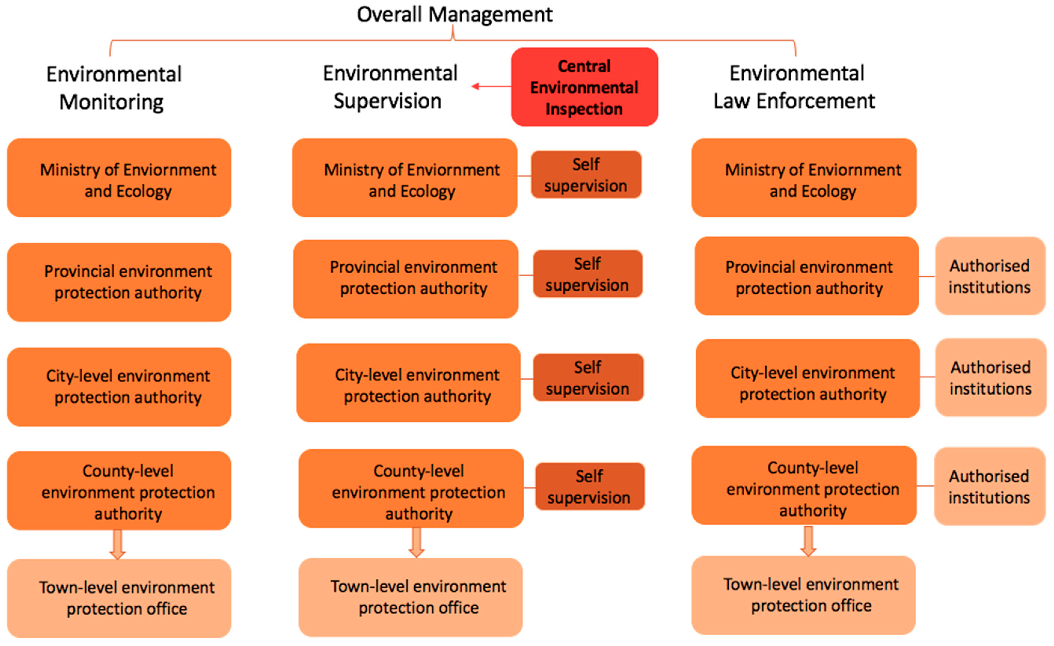 Laws 09 00025 g002 Laws 09 00025 g002