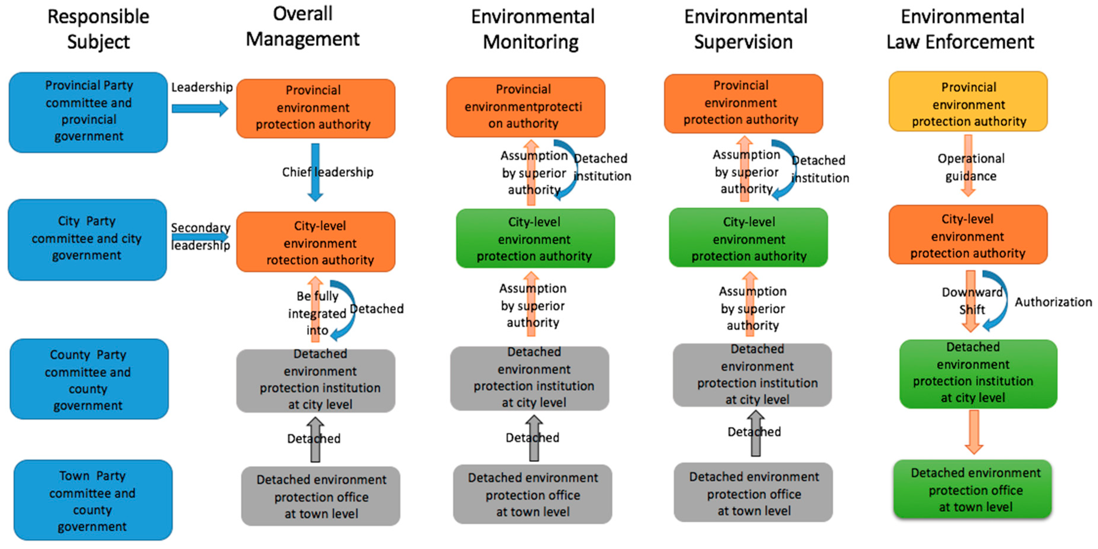 Laws 09 00025 g003 Laws 09 00025 g003