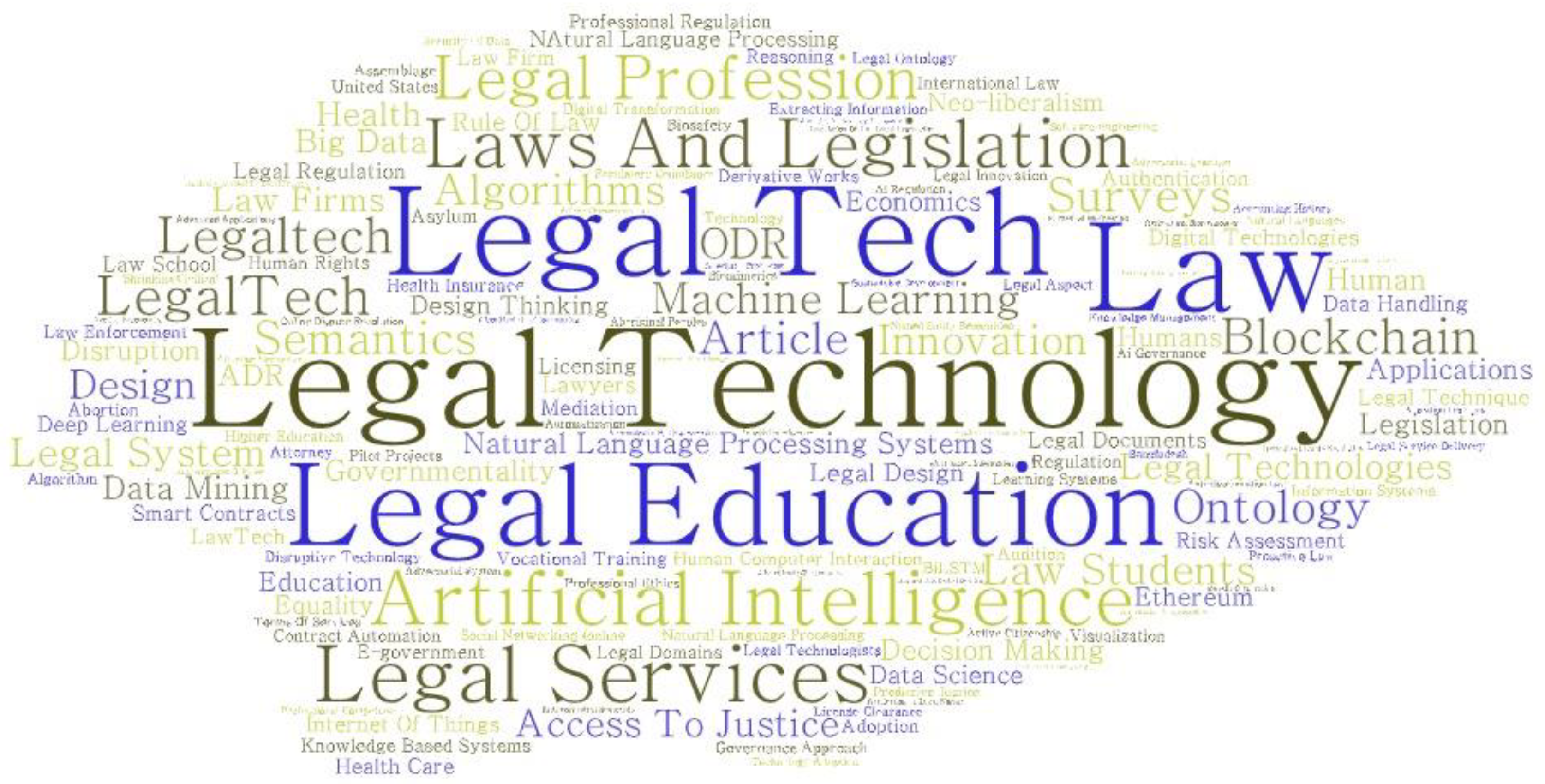 laws | free full-text | legaltech and lawtech: global perspectives, challenges, and opportunities