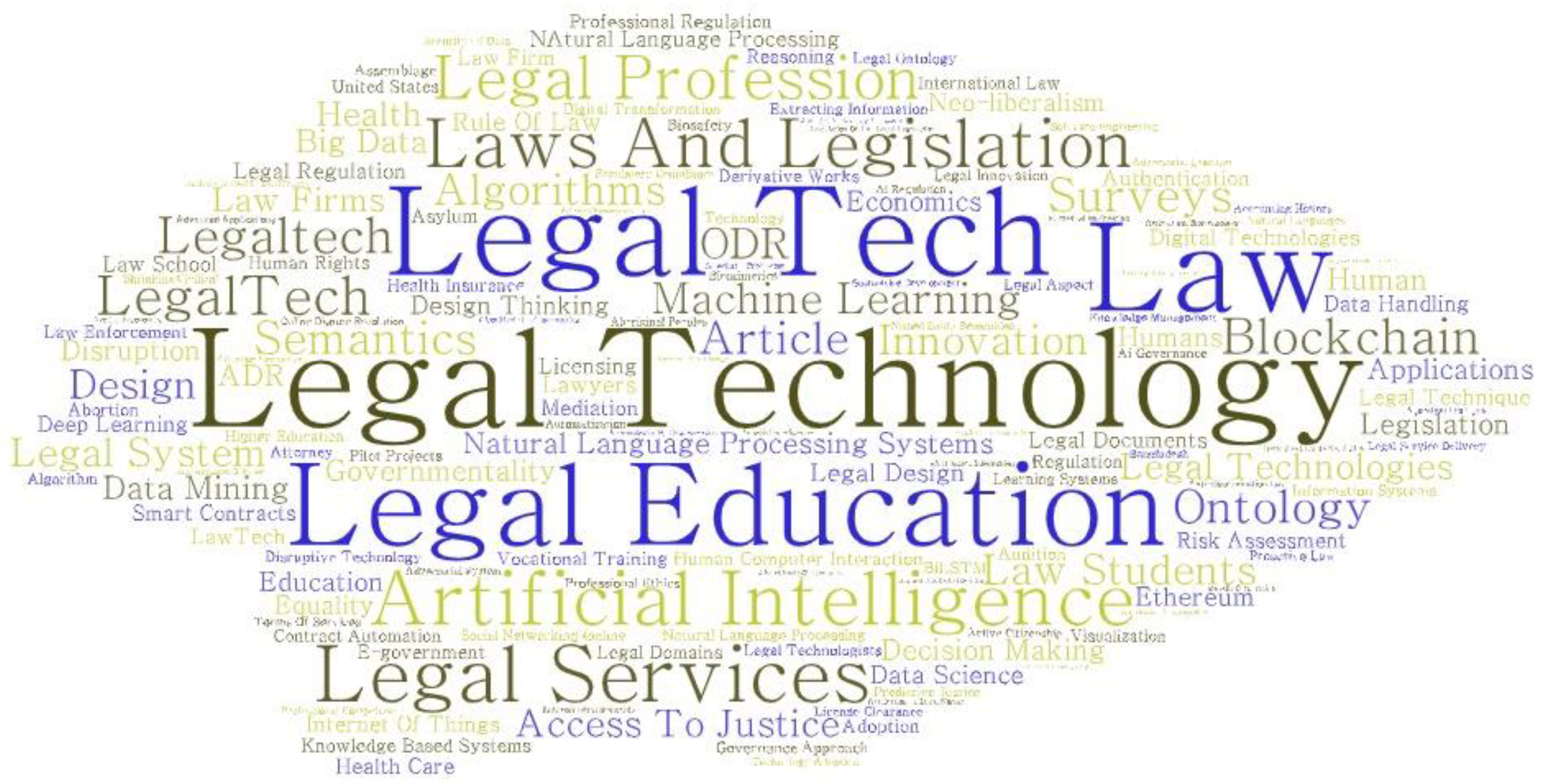 Laws | Free Full-Text | Legaltech and Lawtech: Global Perspectives, Challenges, and Opportunities