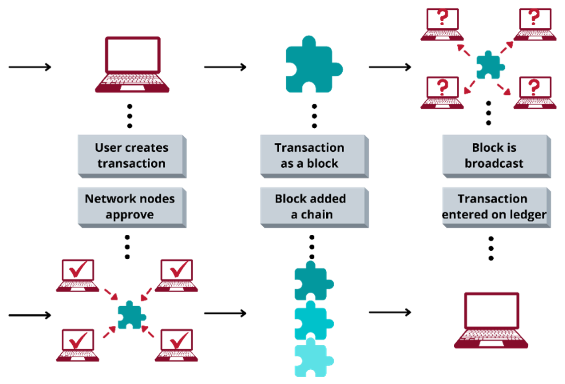 Competencia de tokens blockchain