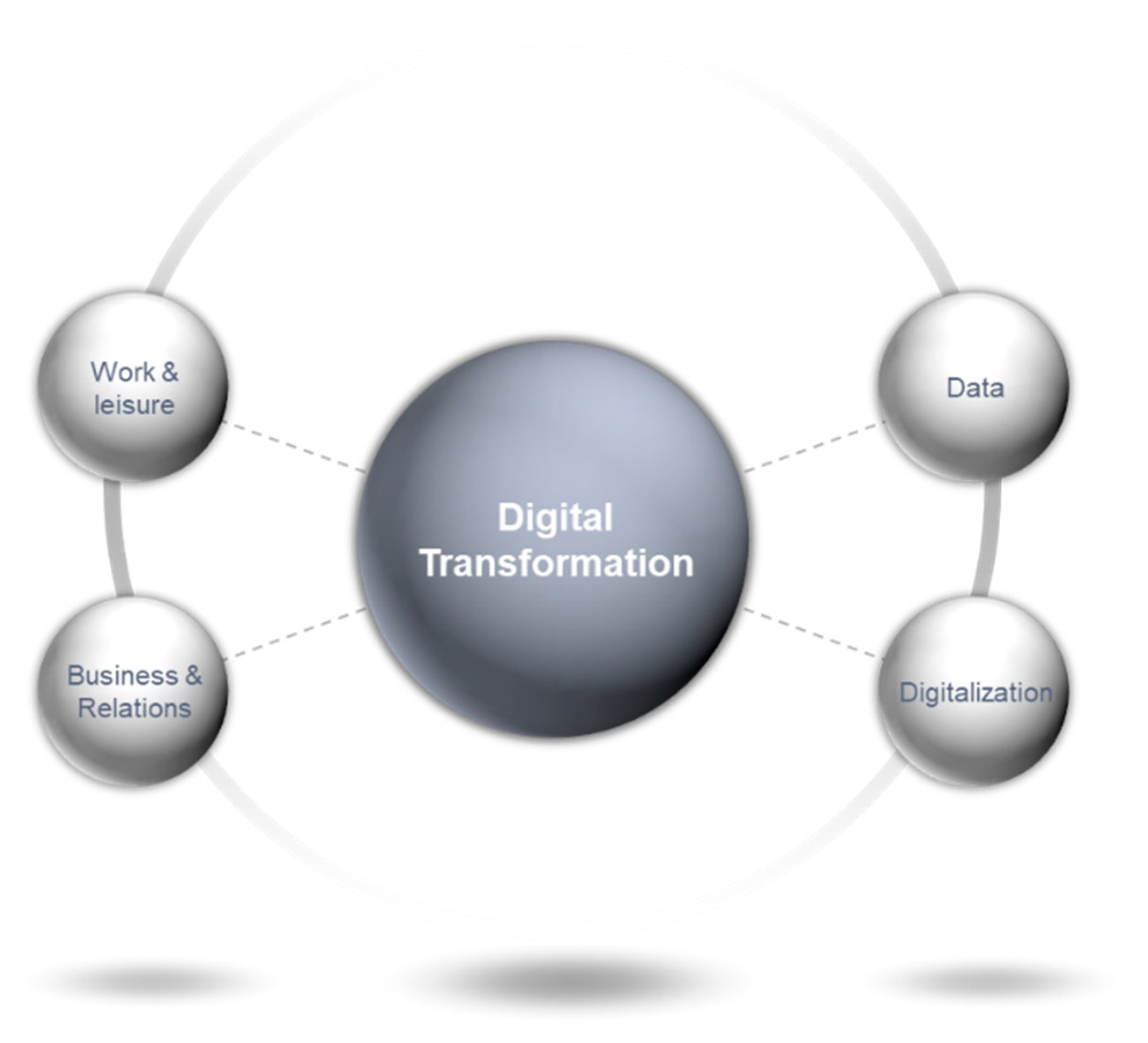 Artificial Intelligence in Digital Marketing