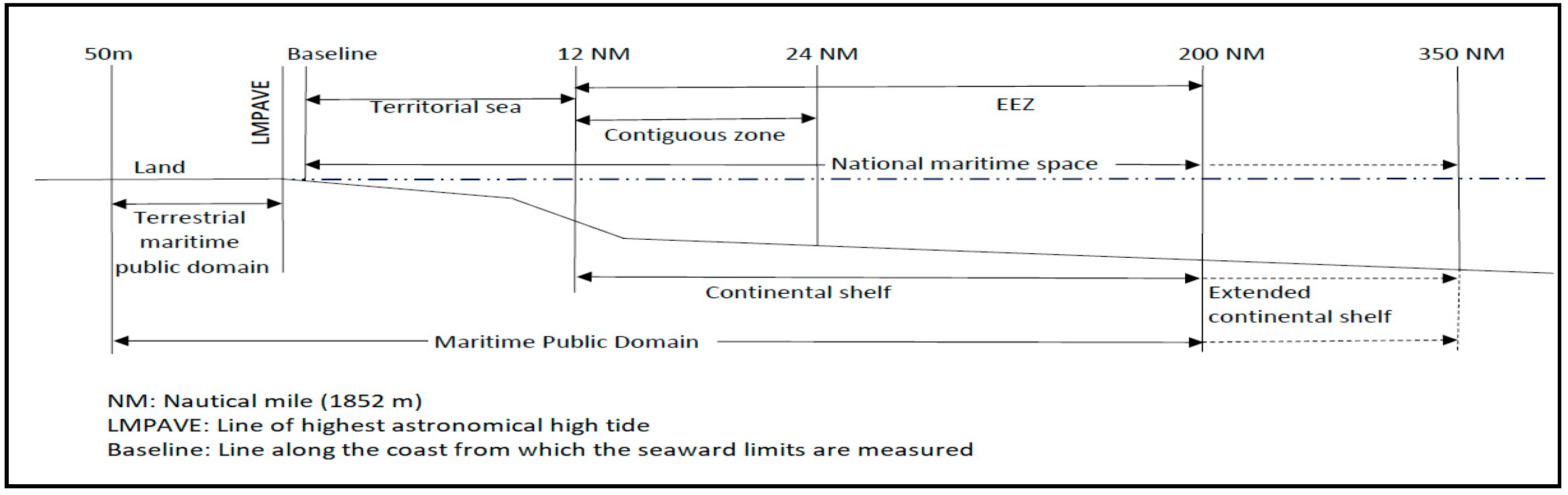 Laws 11 00034 g001 550