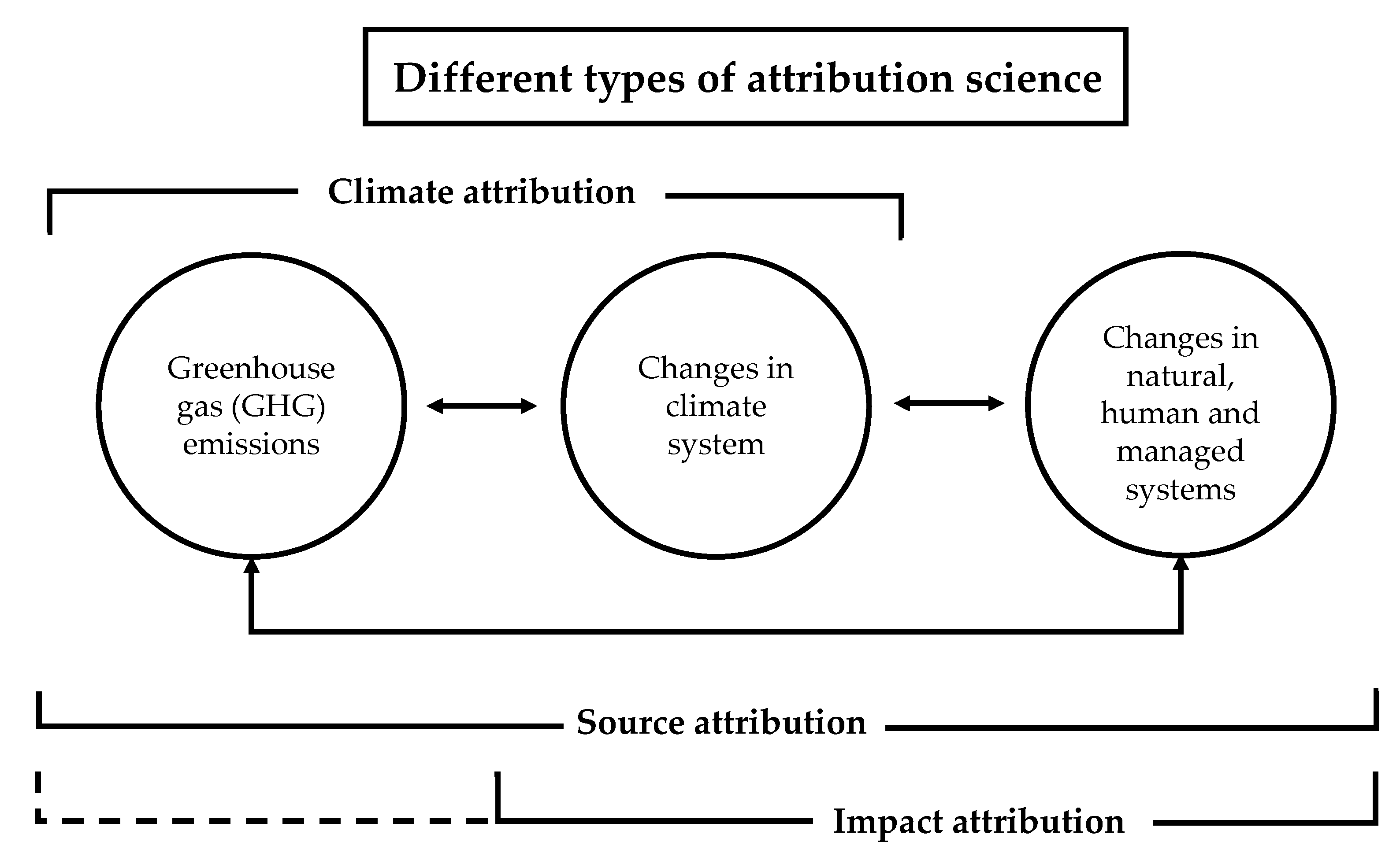 Laws 11 00041 g001 550