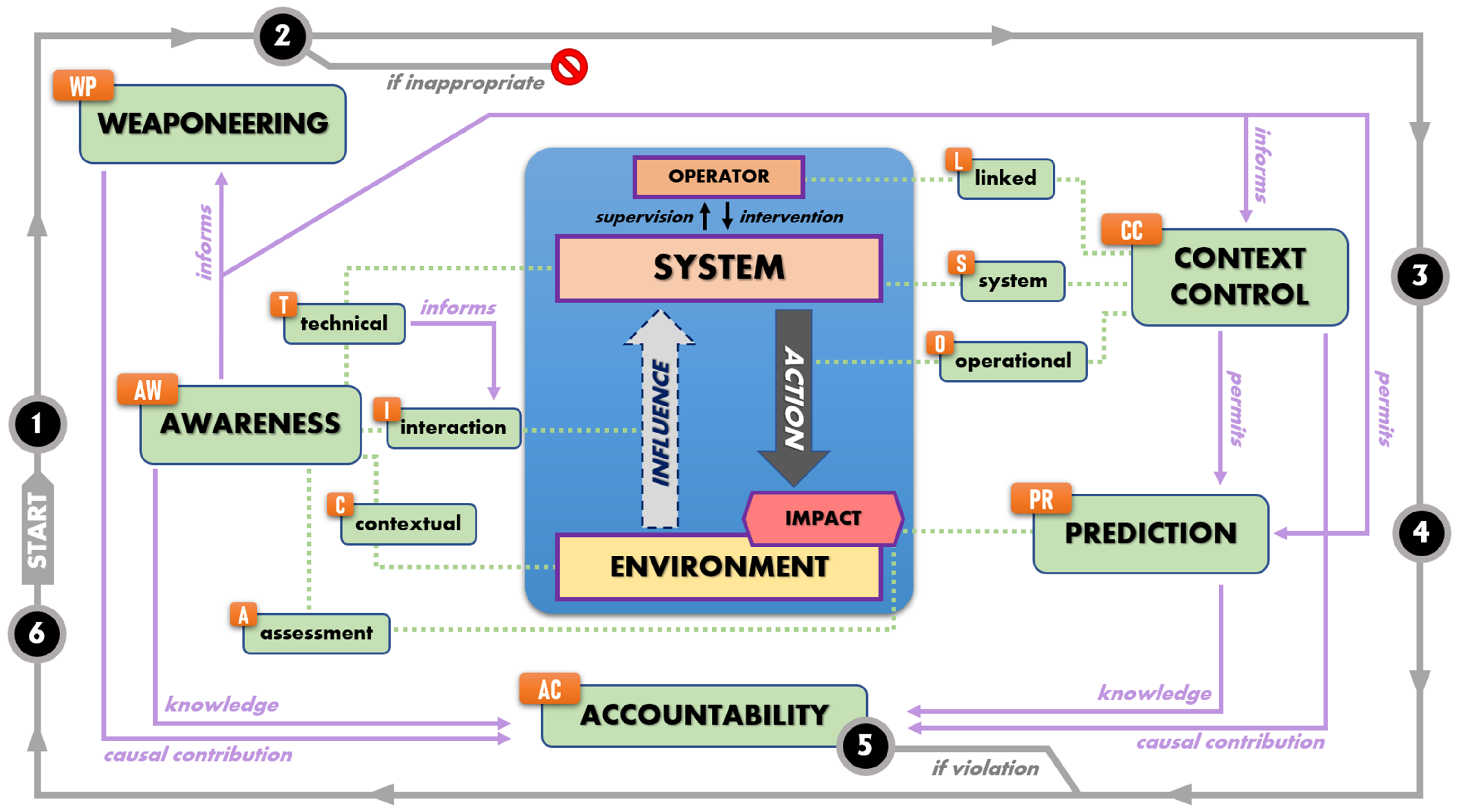 Laws 11 00043 g002 550
