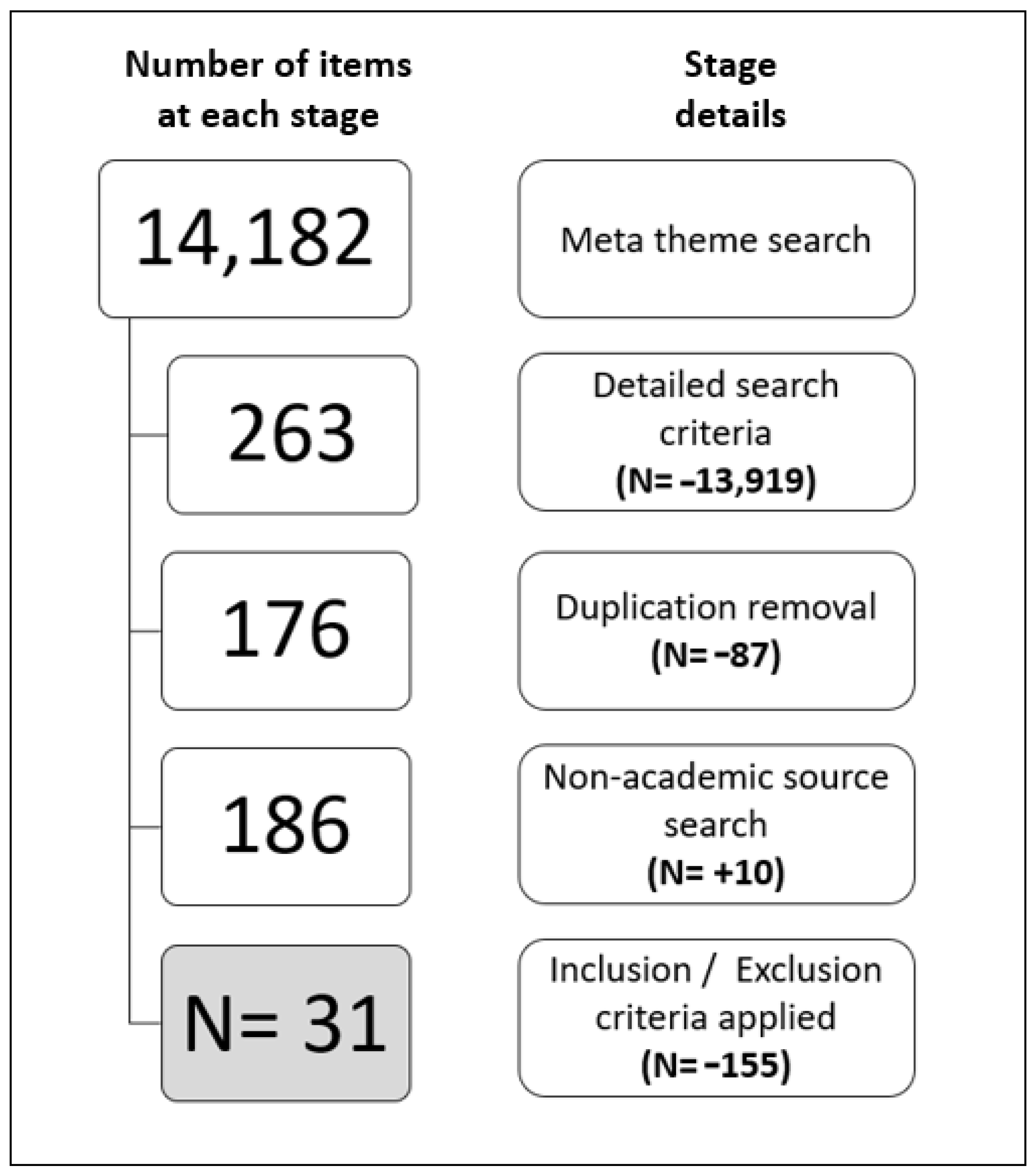 Laws 11 00062 g001 550
