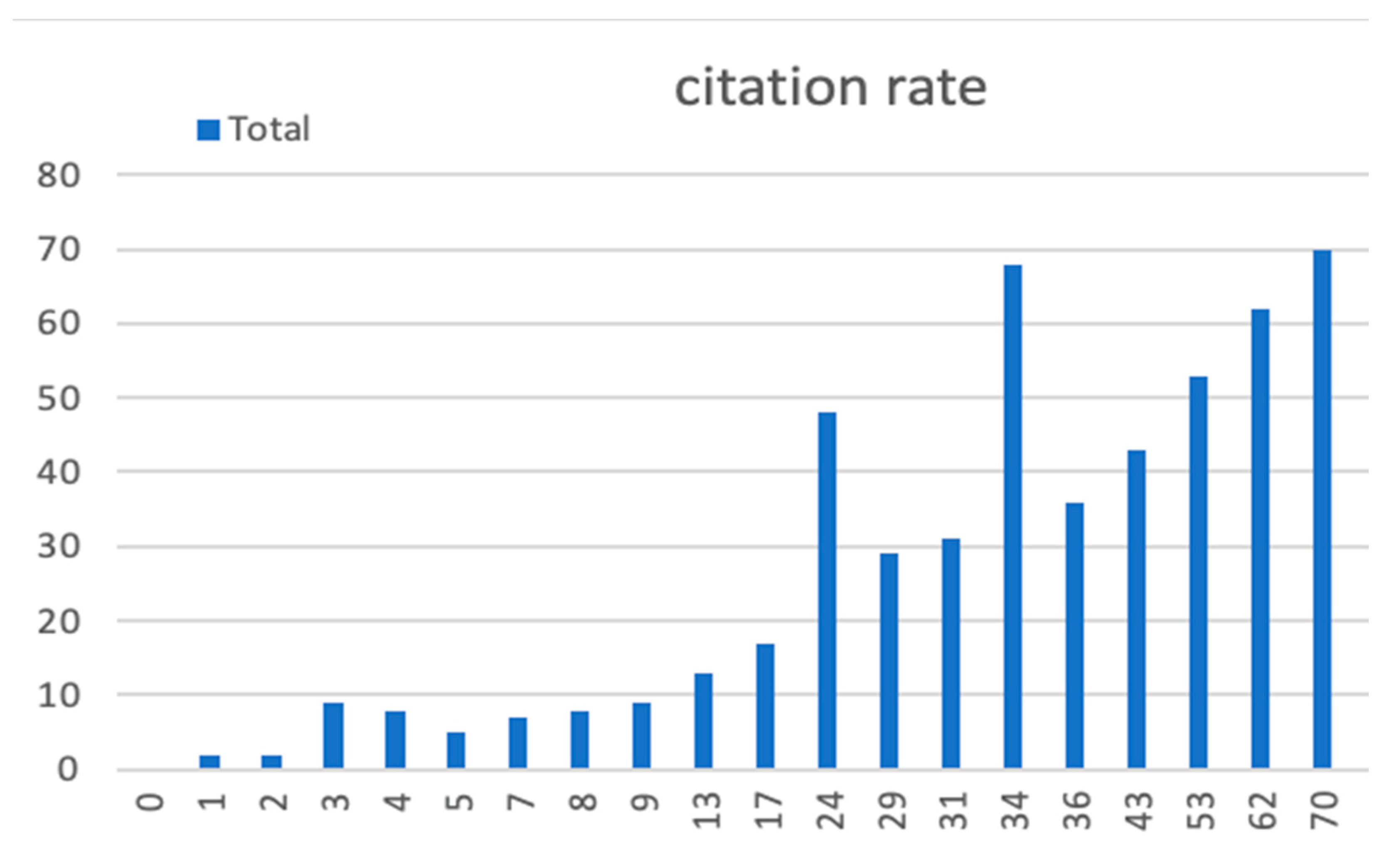 Laws 11 00064 g003 550