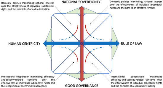 Citizenship in Nordic Welfare States: Dynamics of Choice，Duties and Participation In a Changing Europe (Routledge Advances in European Politics) [ペーパーバック] Hvinden，Bj?rn; Johansson，H?kan Citizenship in Nordic Welfare States: Dynamics of Choice