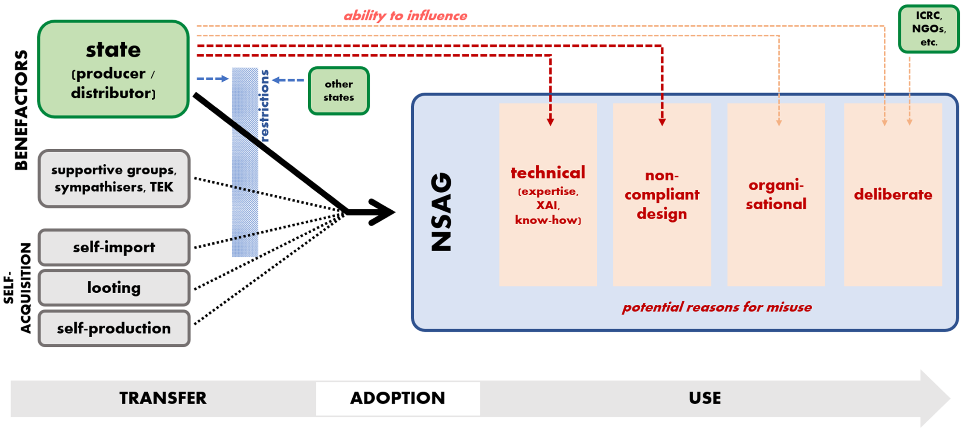 Artificial Intelligence, Real Risks: Understanding—and  Mitigating—Vulnerabilities in the Military Use of AI - Modern War Institute