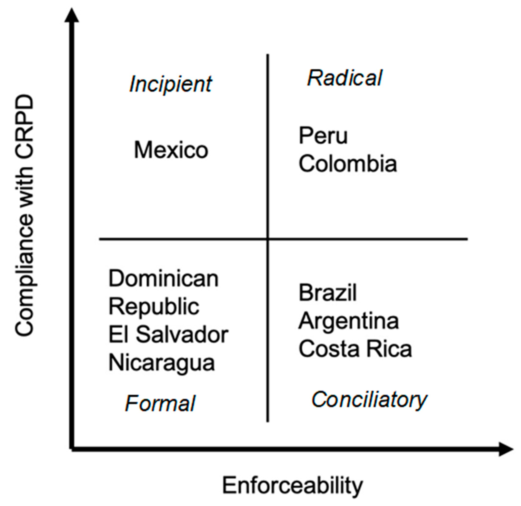 Laws 12 00045 g003 Laws 12 00045 g003