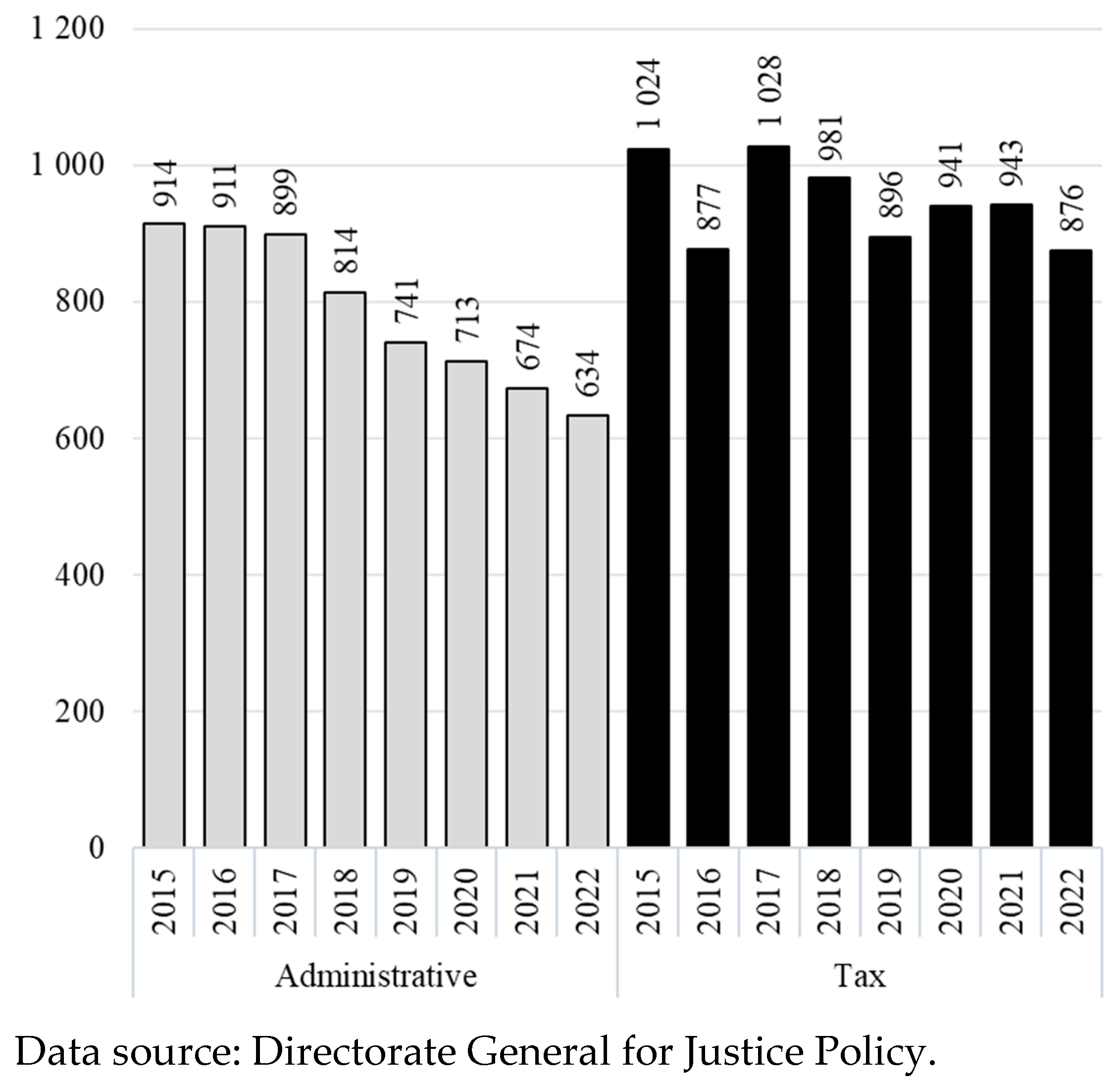 An Overview of the Portuguese Electronic Jurisdictional 