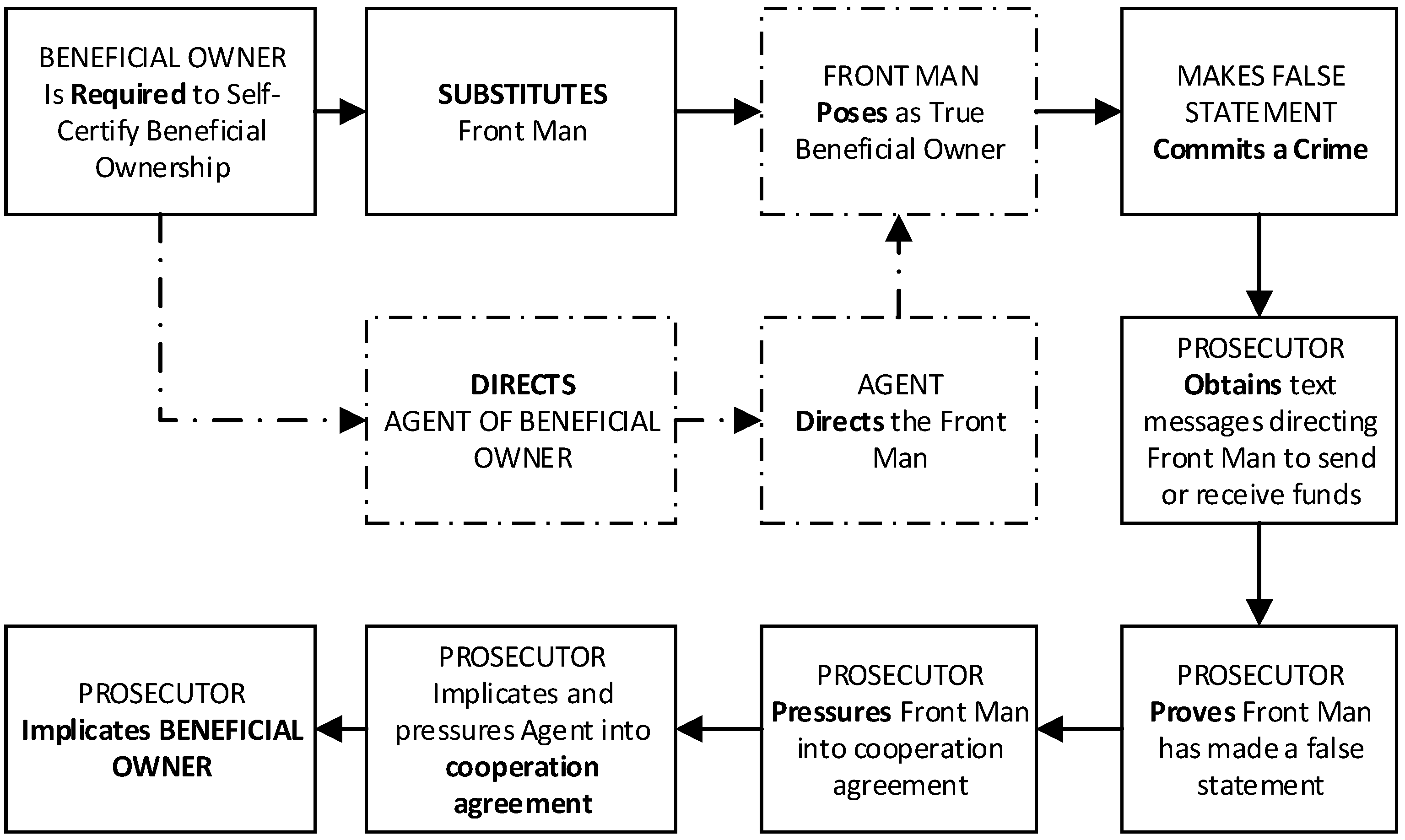 Laws 12 00086 g001 Laws 12 00086 g001