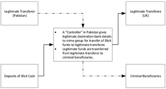 Understanding the Cuckoo Smurfing Technique in Money Laundering - Sanction  Scanner