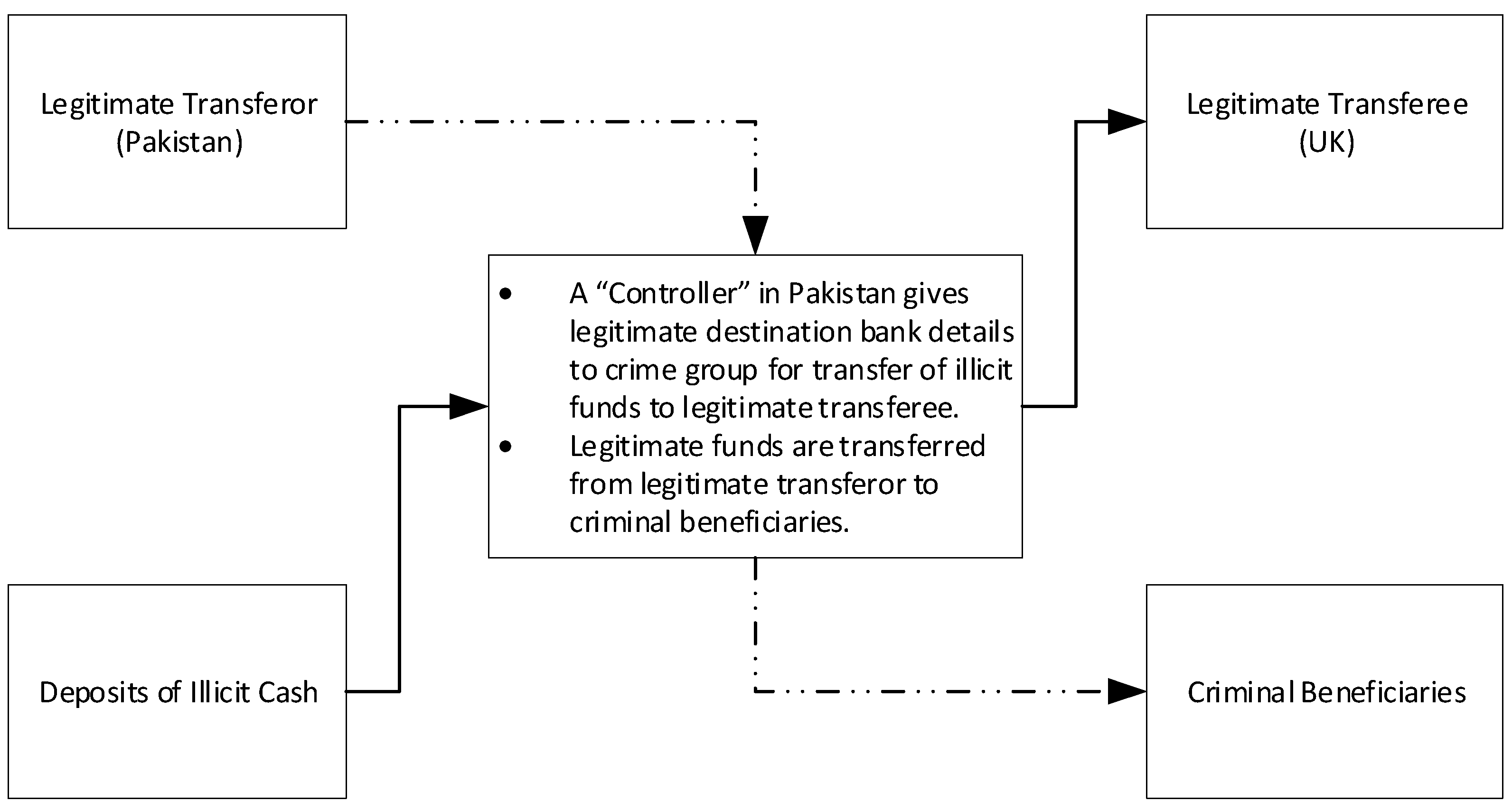 Laws 12 00086 g004 Laws 12 00086 g004