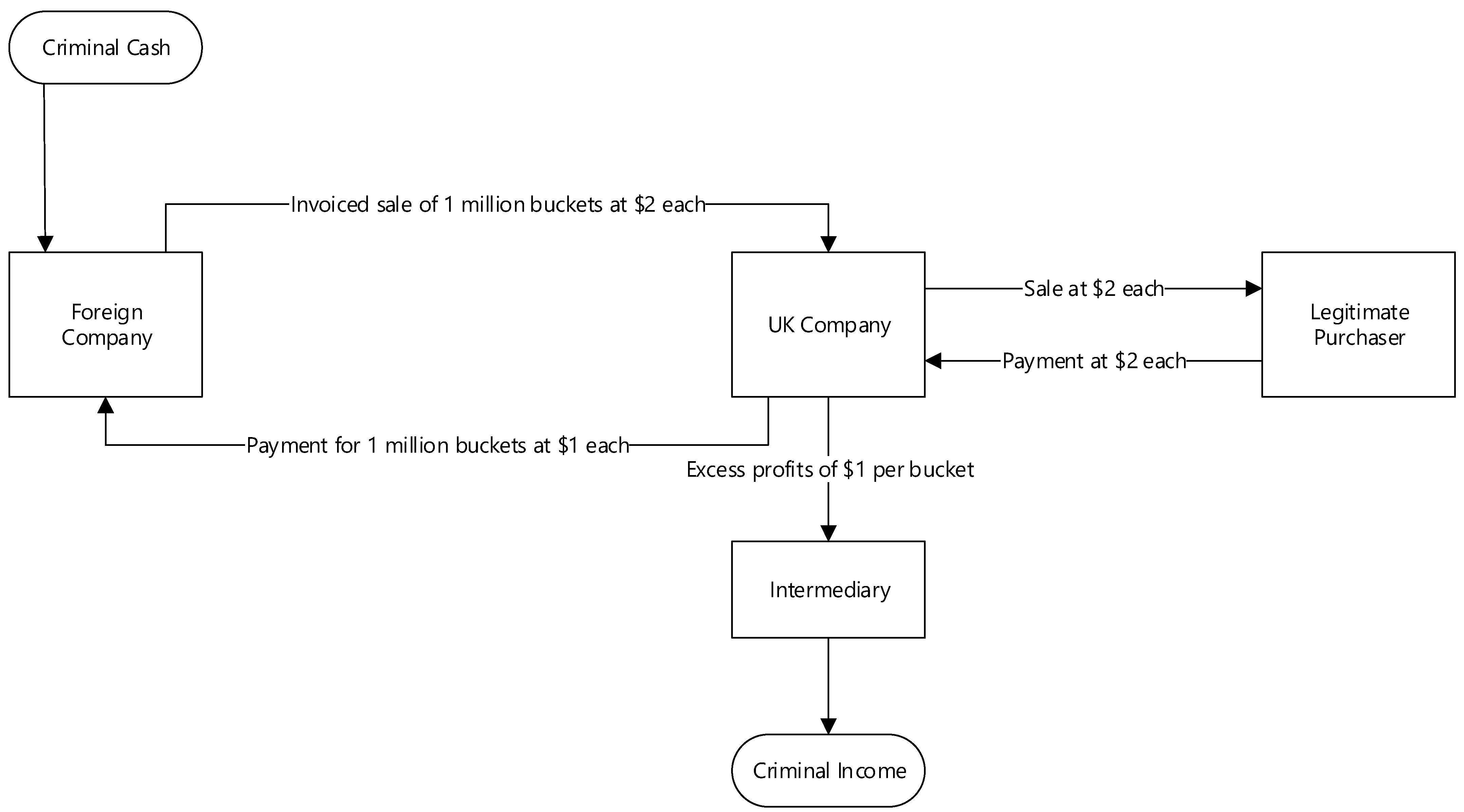 Laws 12 00086 g005 Laws 12 00086 g005